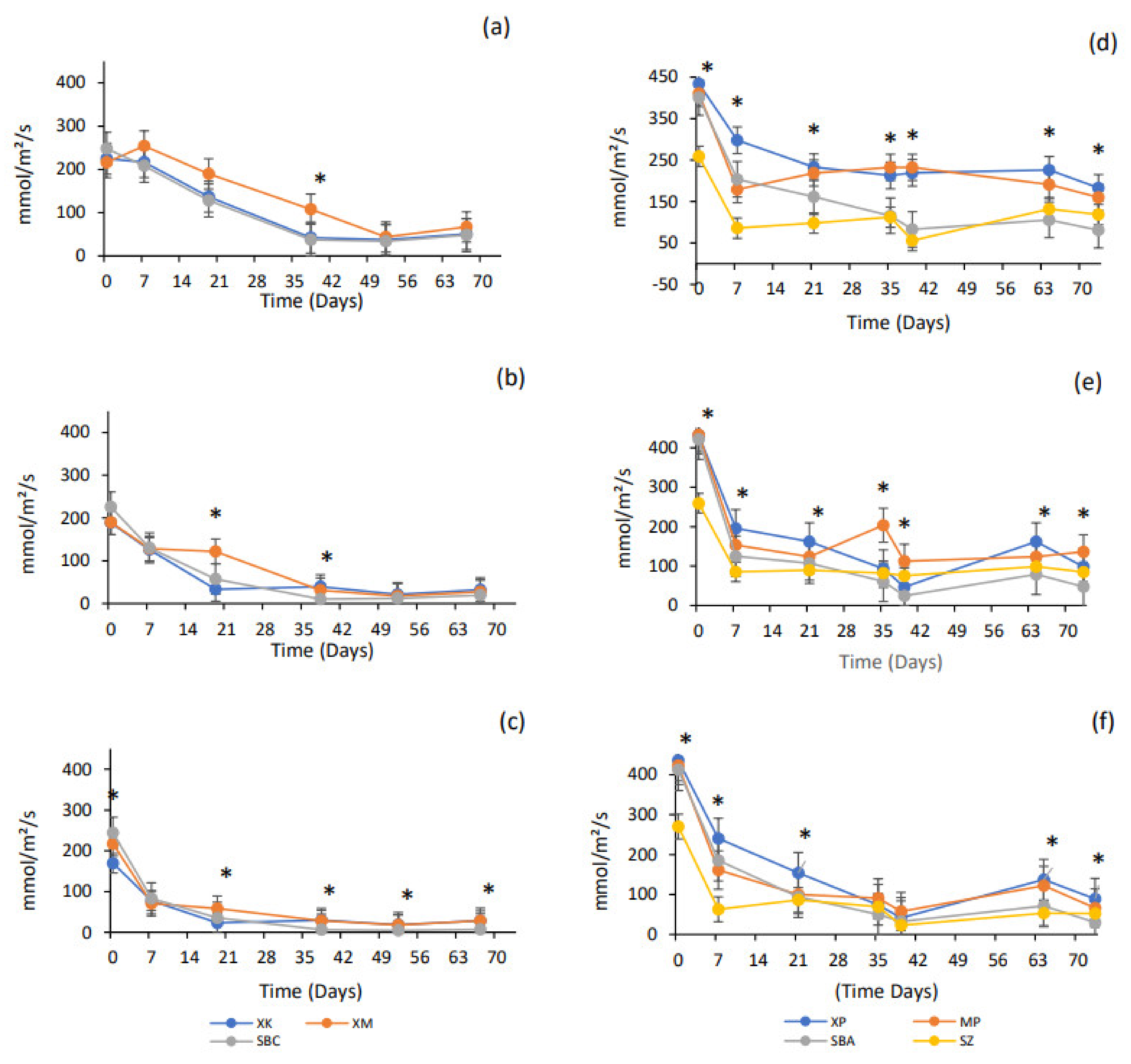 Agronomy 12 00634 g007 550