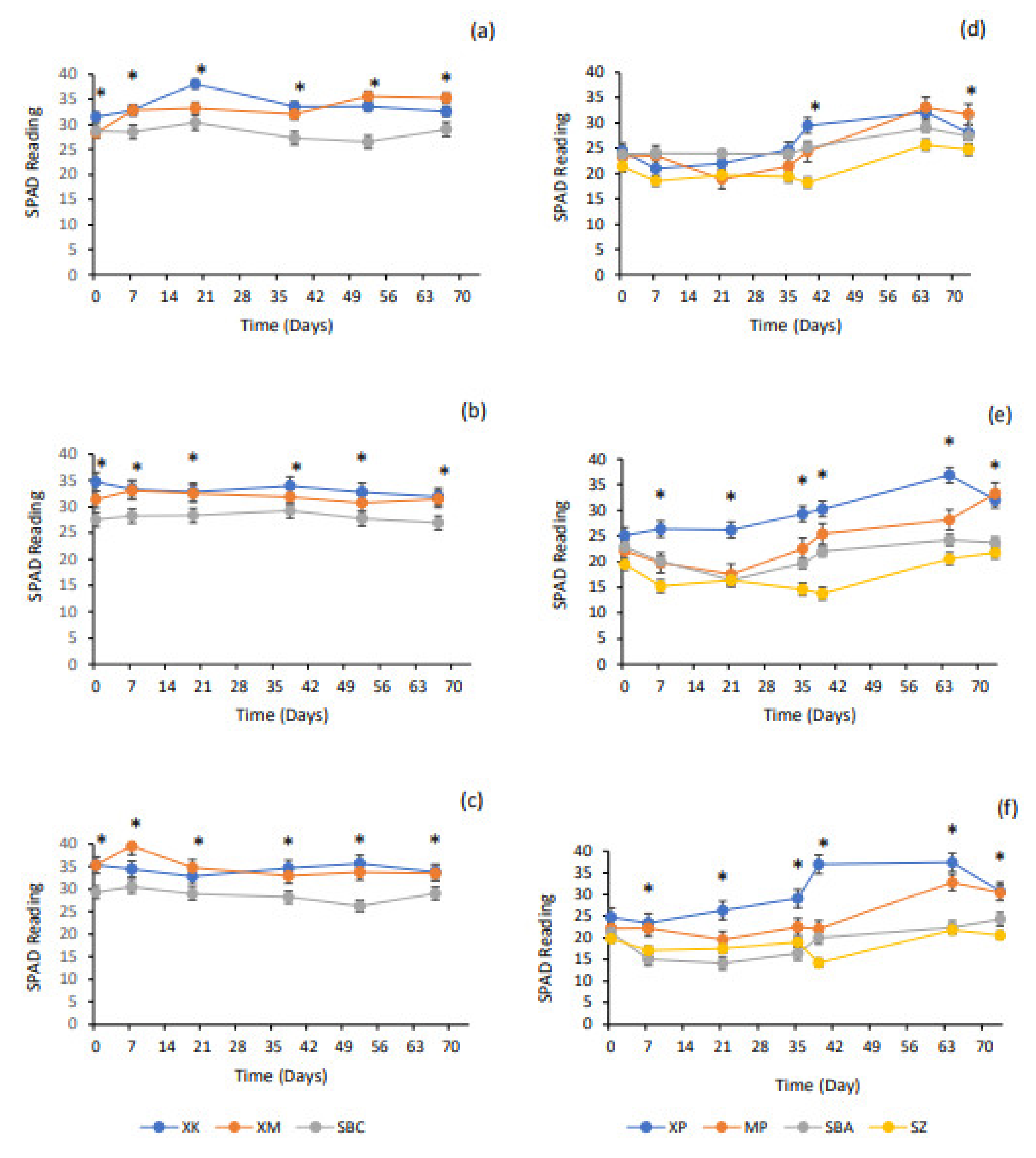 Agronomy 12 00634 g008 550
