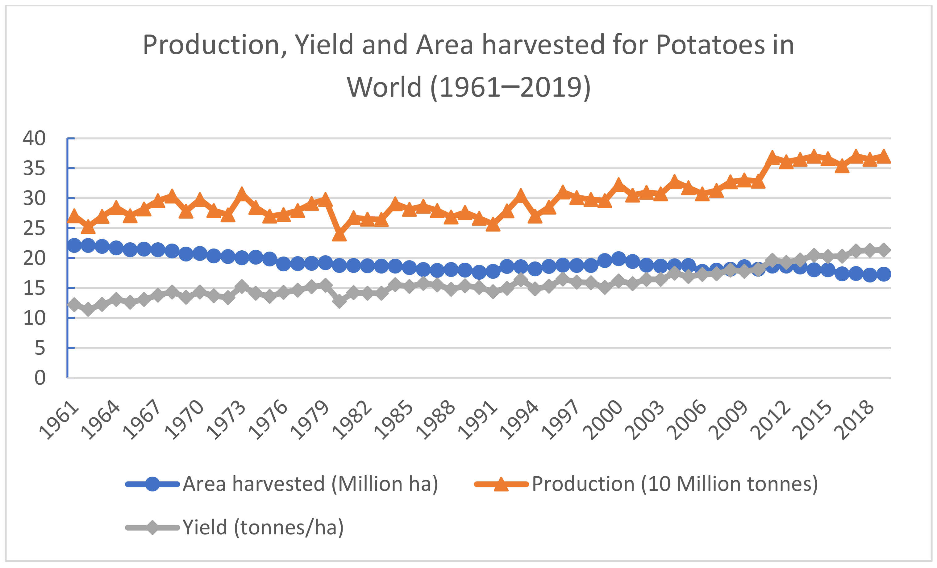 Agronomy 12 00635 g001