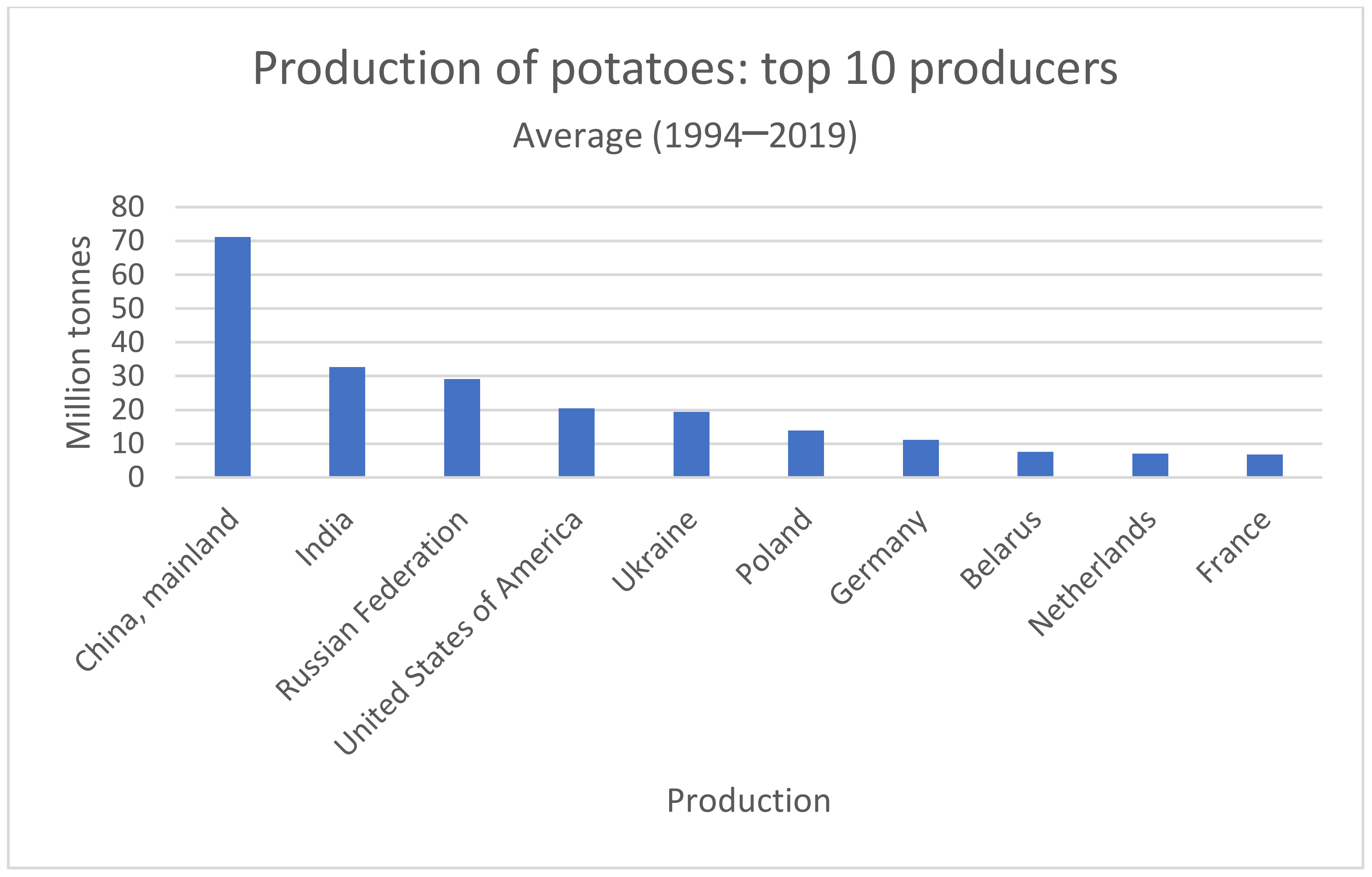 Agronomy 12 00635 g002