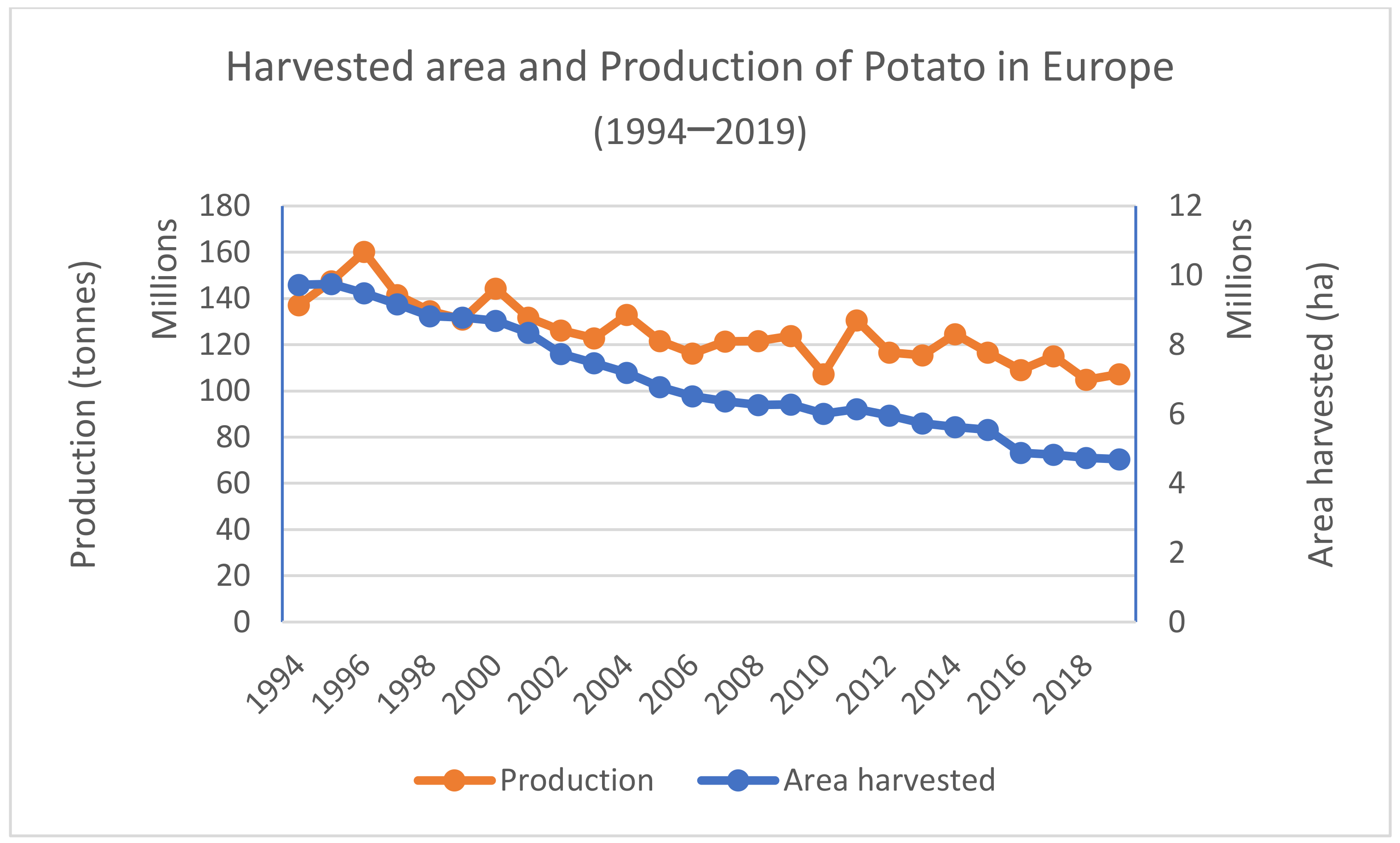 Agronomy 12 00635 g004