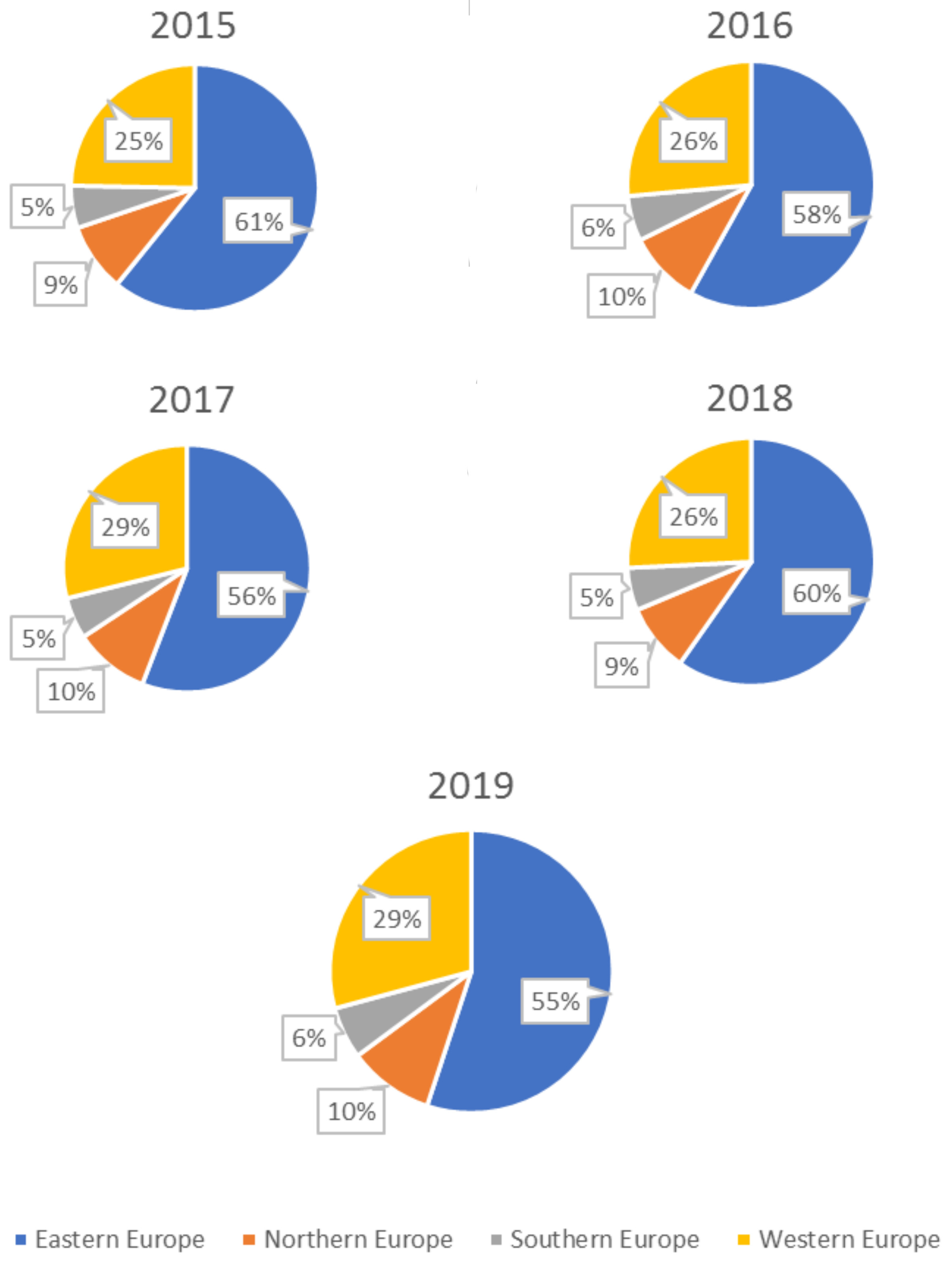 Agronomy 12 00635 g005