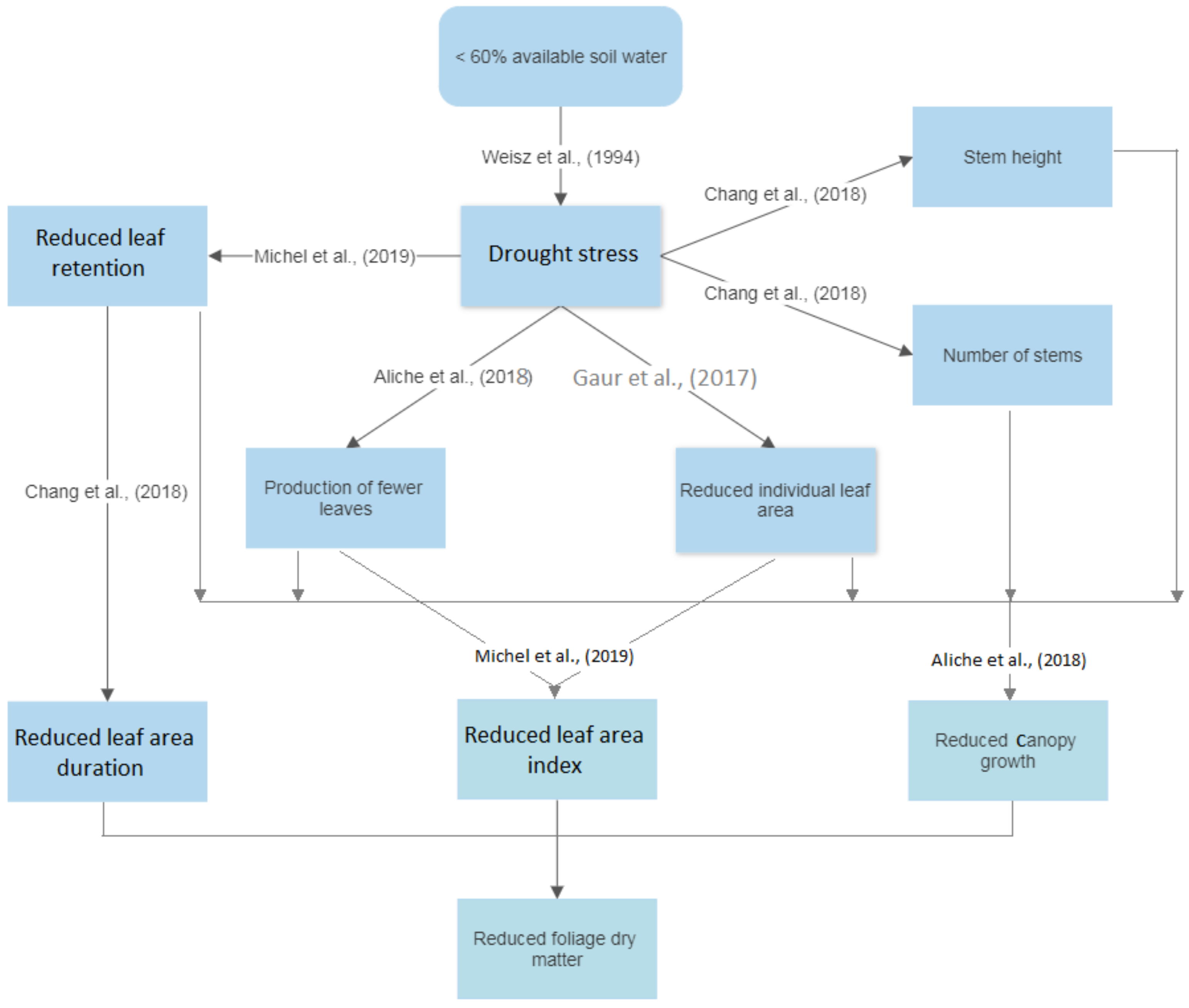 Agronomy 12 00635 g006