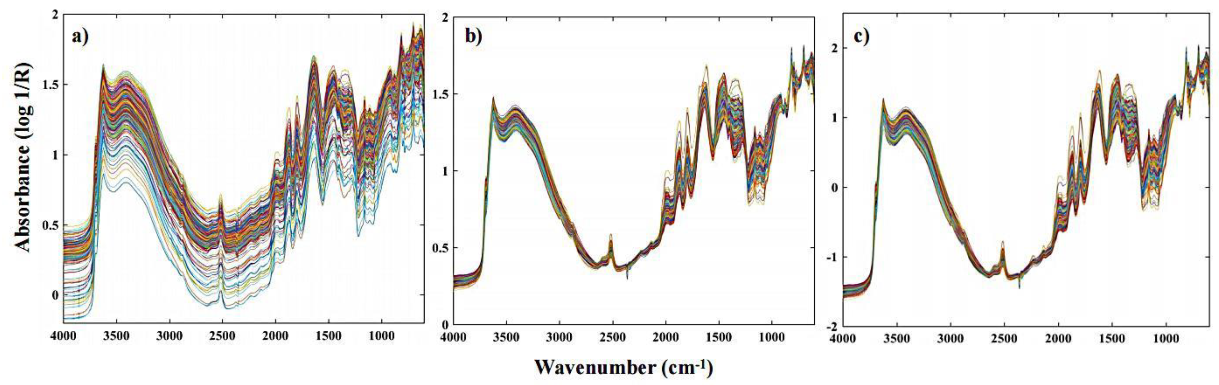 Agronomy 12 00638 g002 550