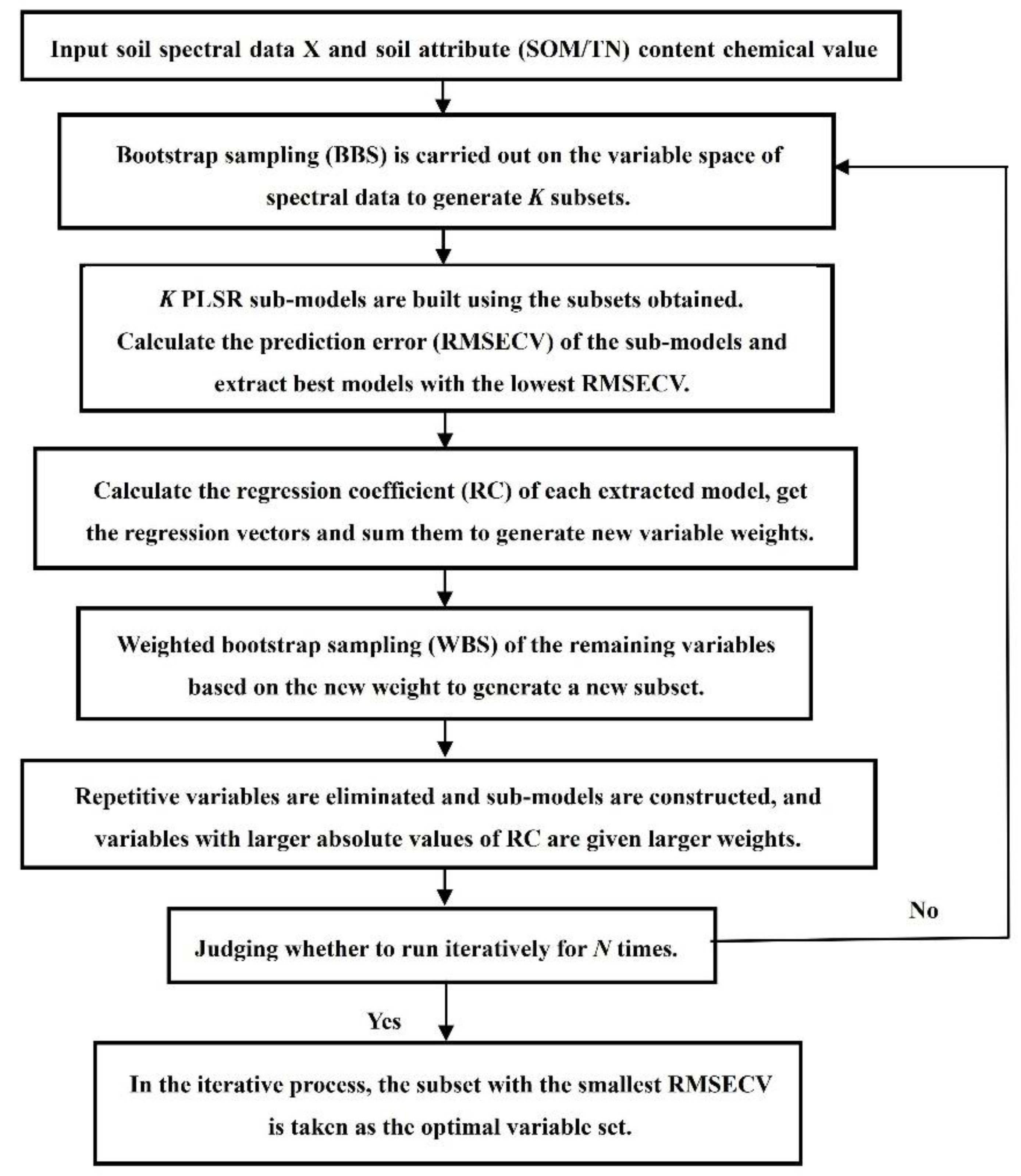 Agronomy 12 00638 g004 550