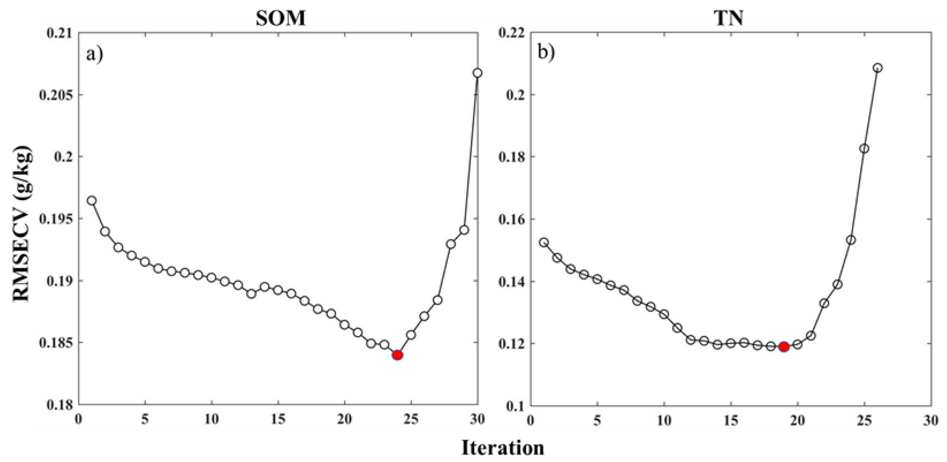 Agronomy 12 00638 g005 550