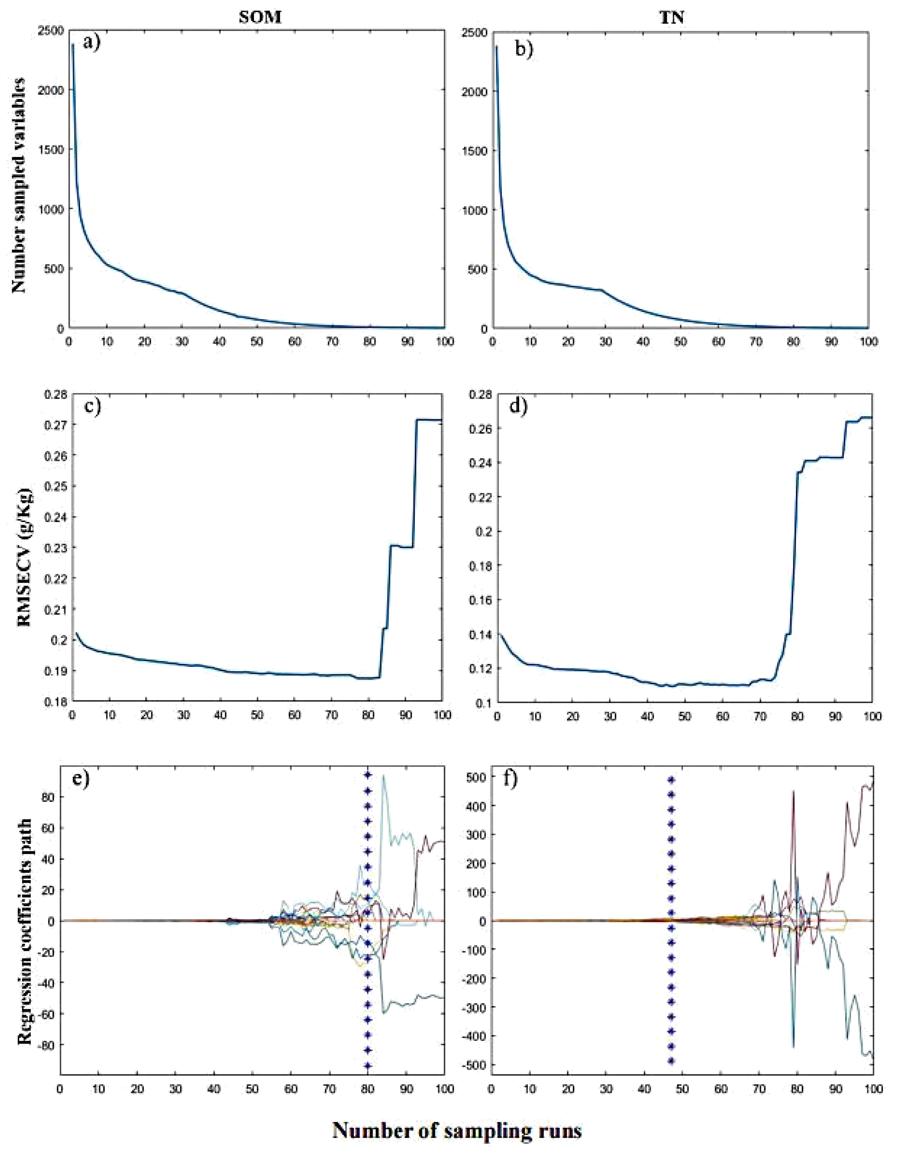 Agronomy 12 00638 g007 550