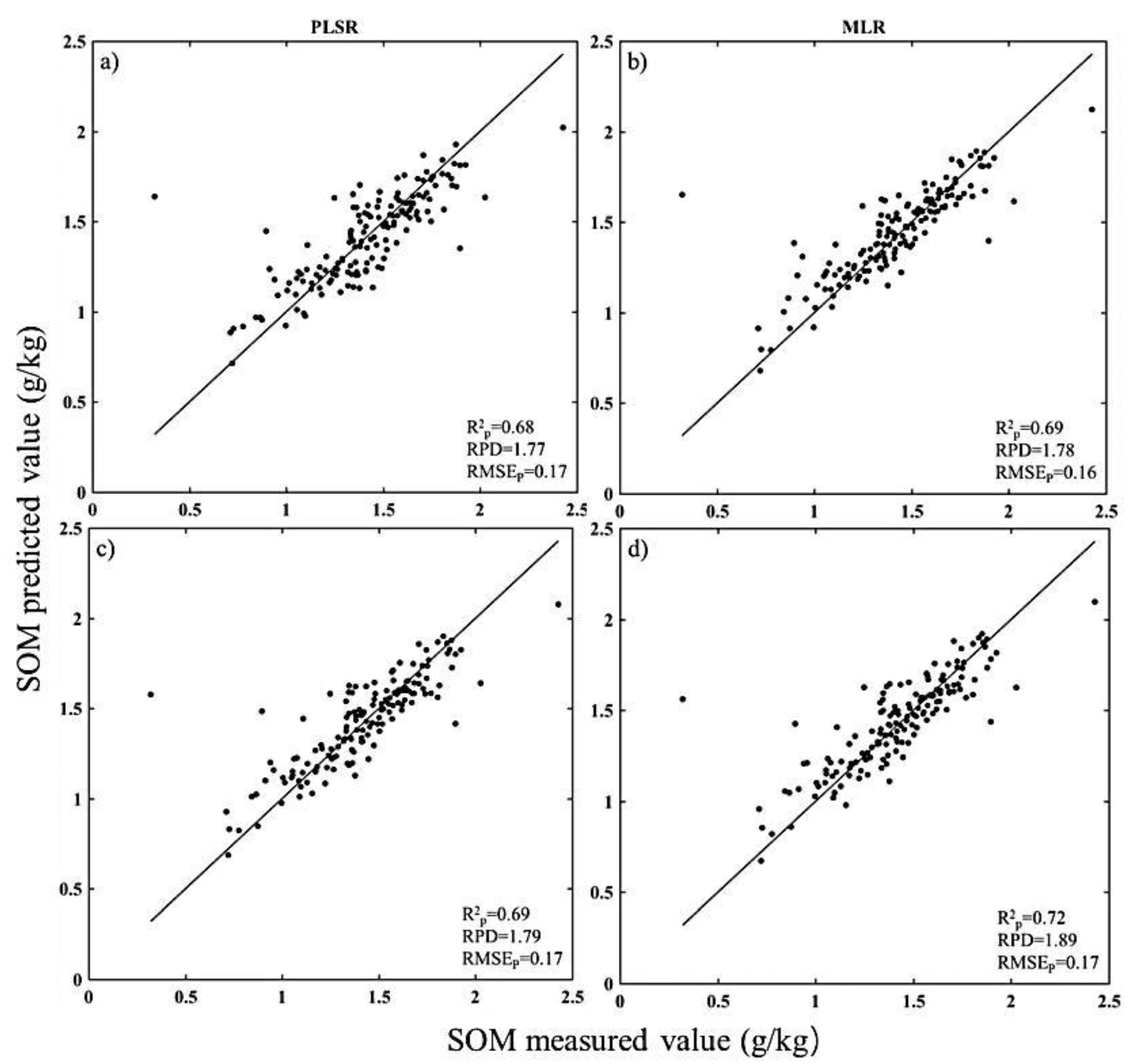 Agronomy 12 00638 g008 550