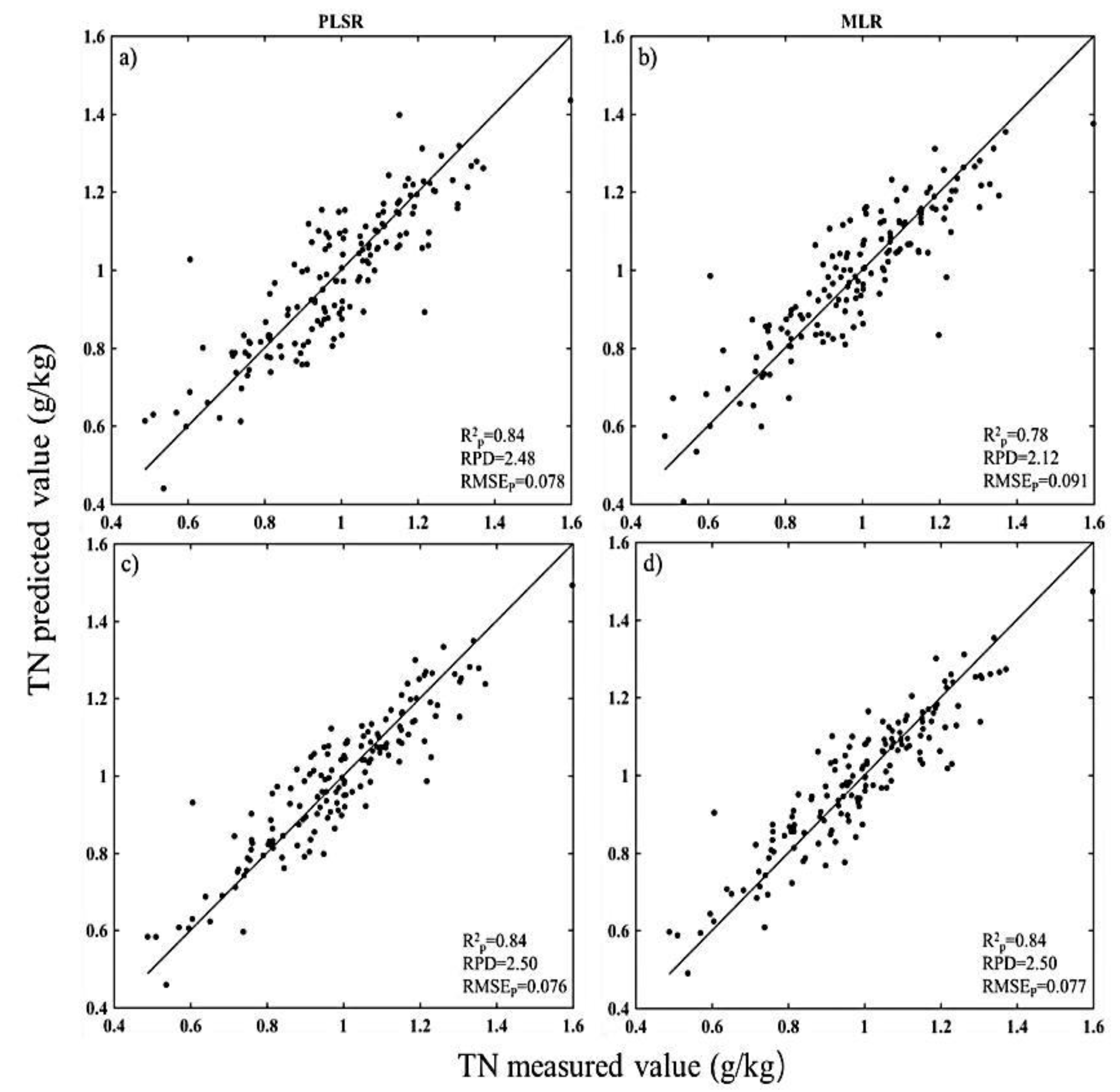 Agronomy 12 00638 g009 550
