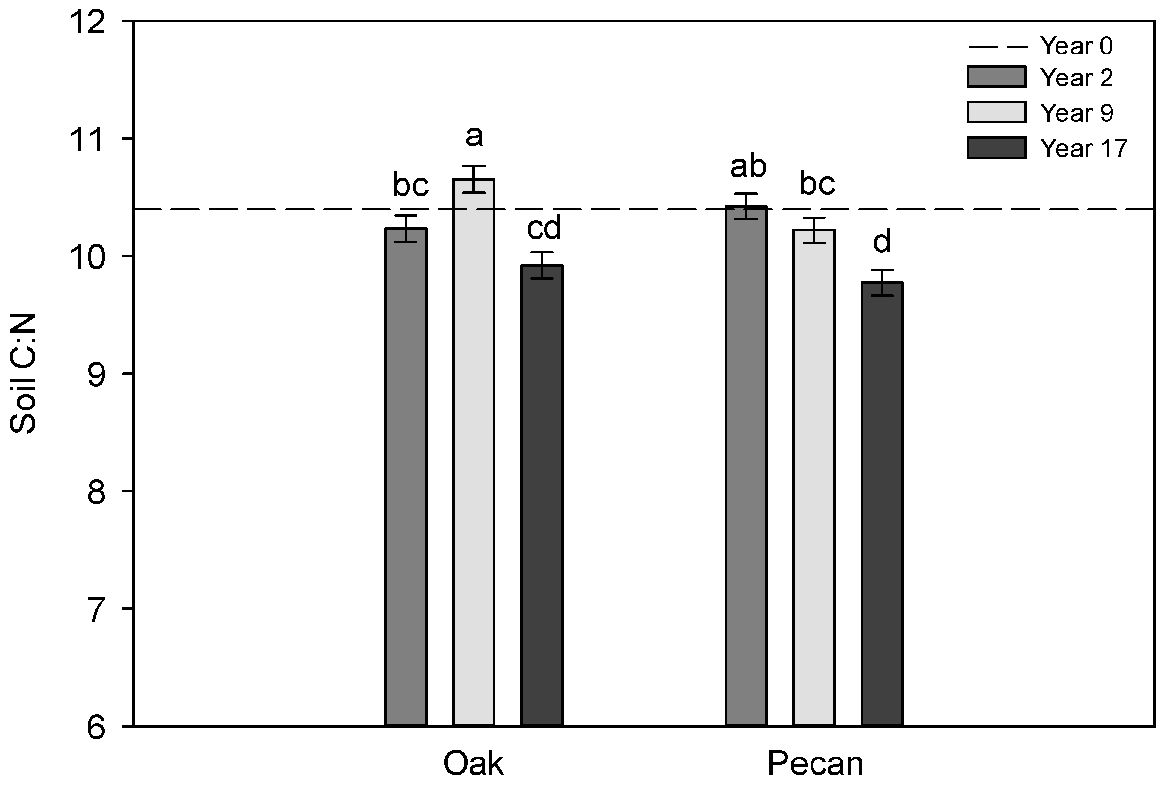 Agronomy 12 00641 g001