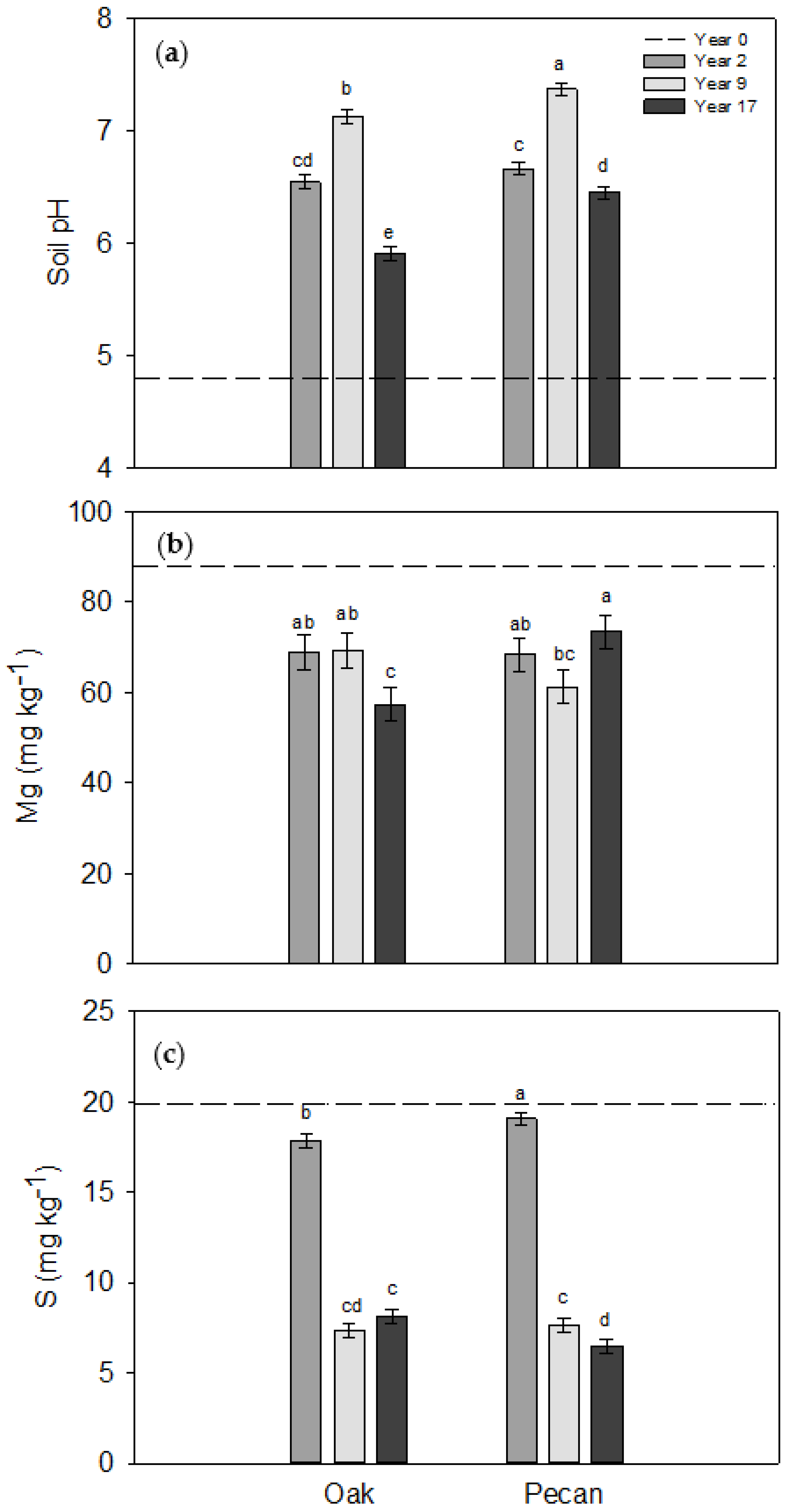 Agronomy 12 00641 g002