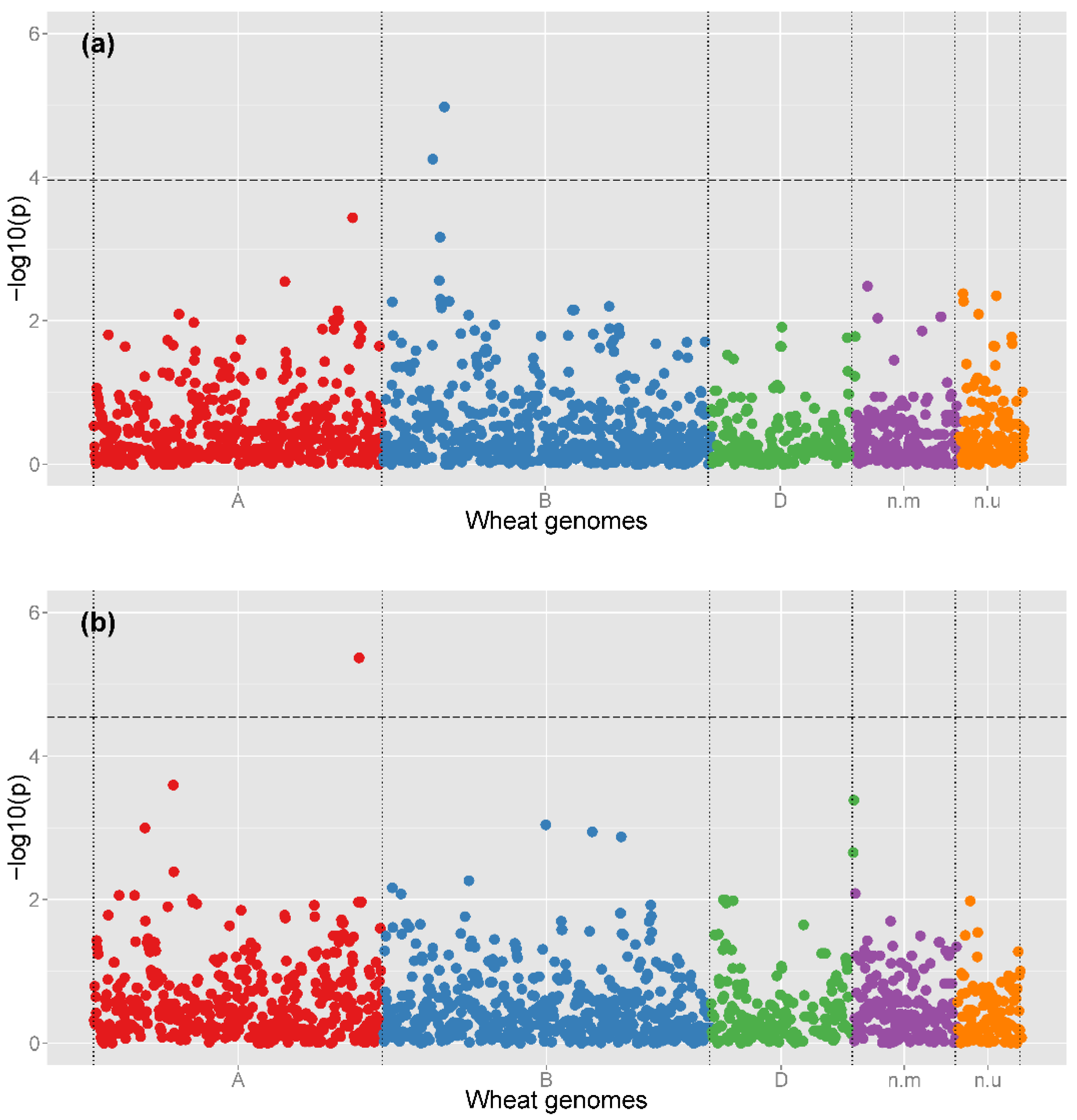 Agronomy 12 00642 g002 Agronomy 12 00642 g002