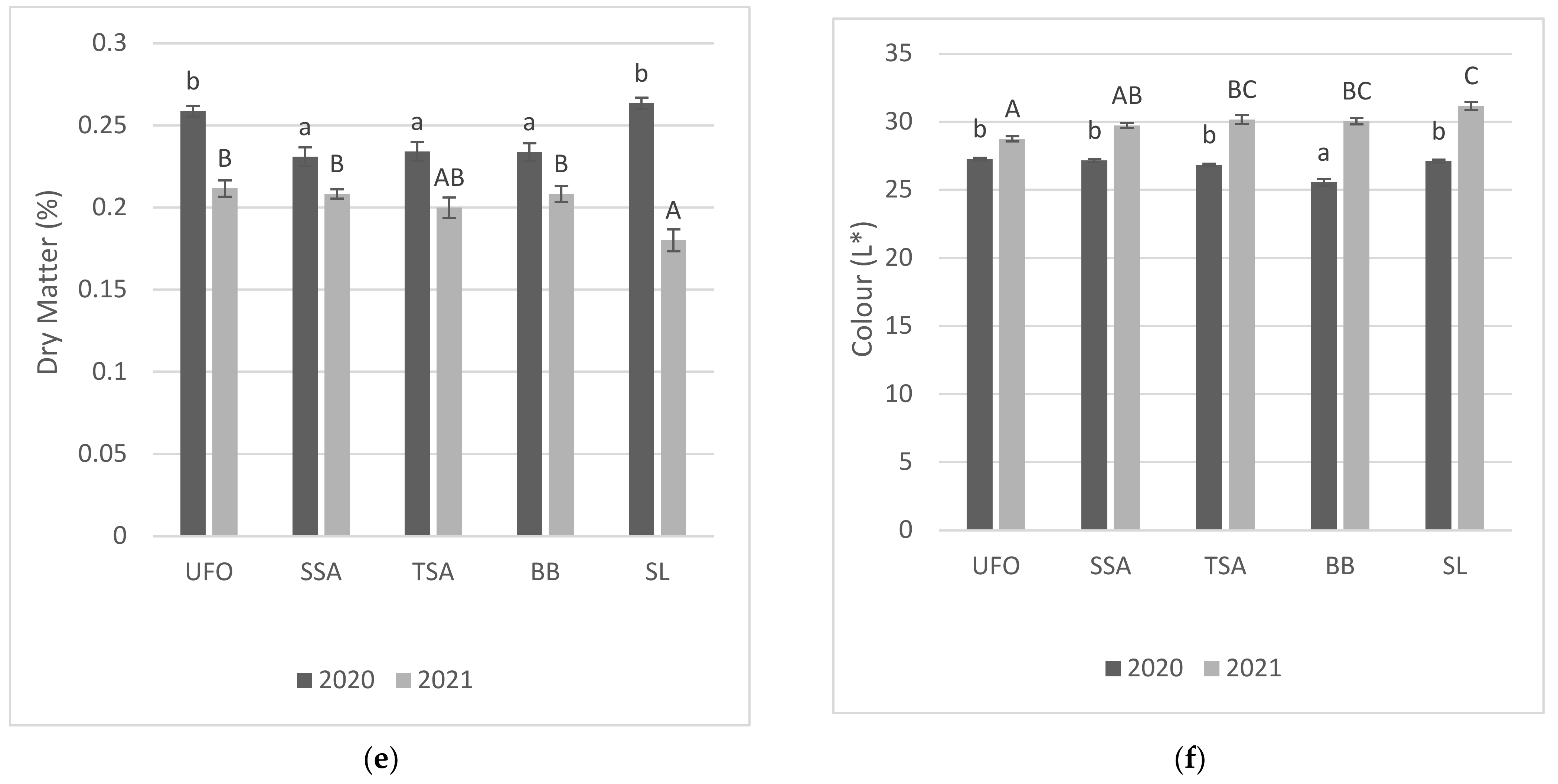 Agronomy 12 00643 g002b 550