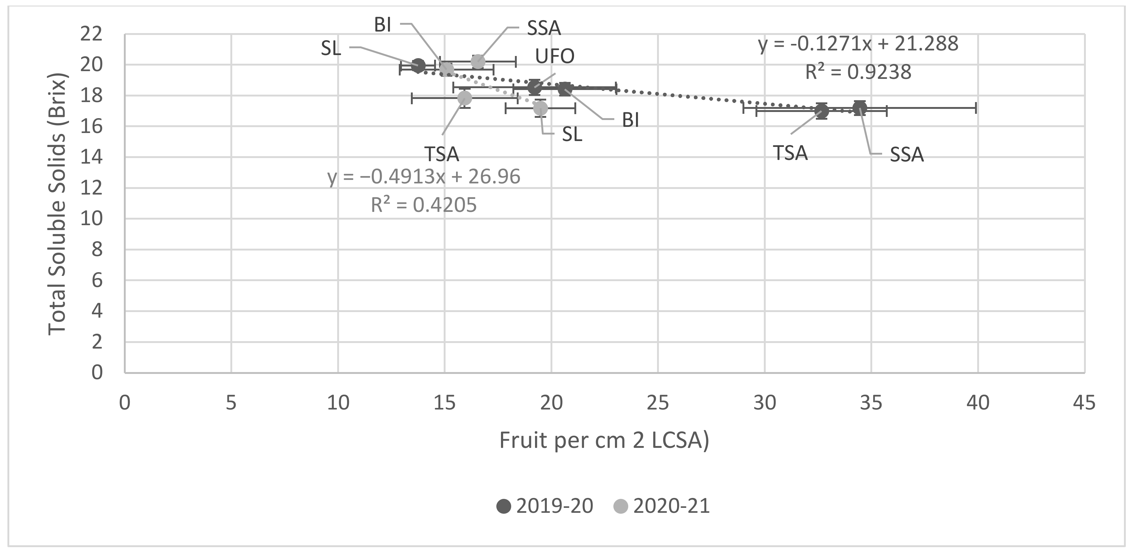 Agronomy 12 00643 g004 550