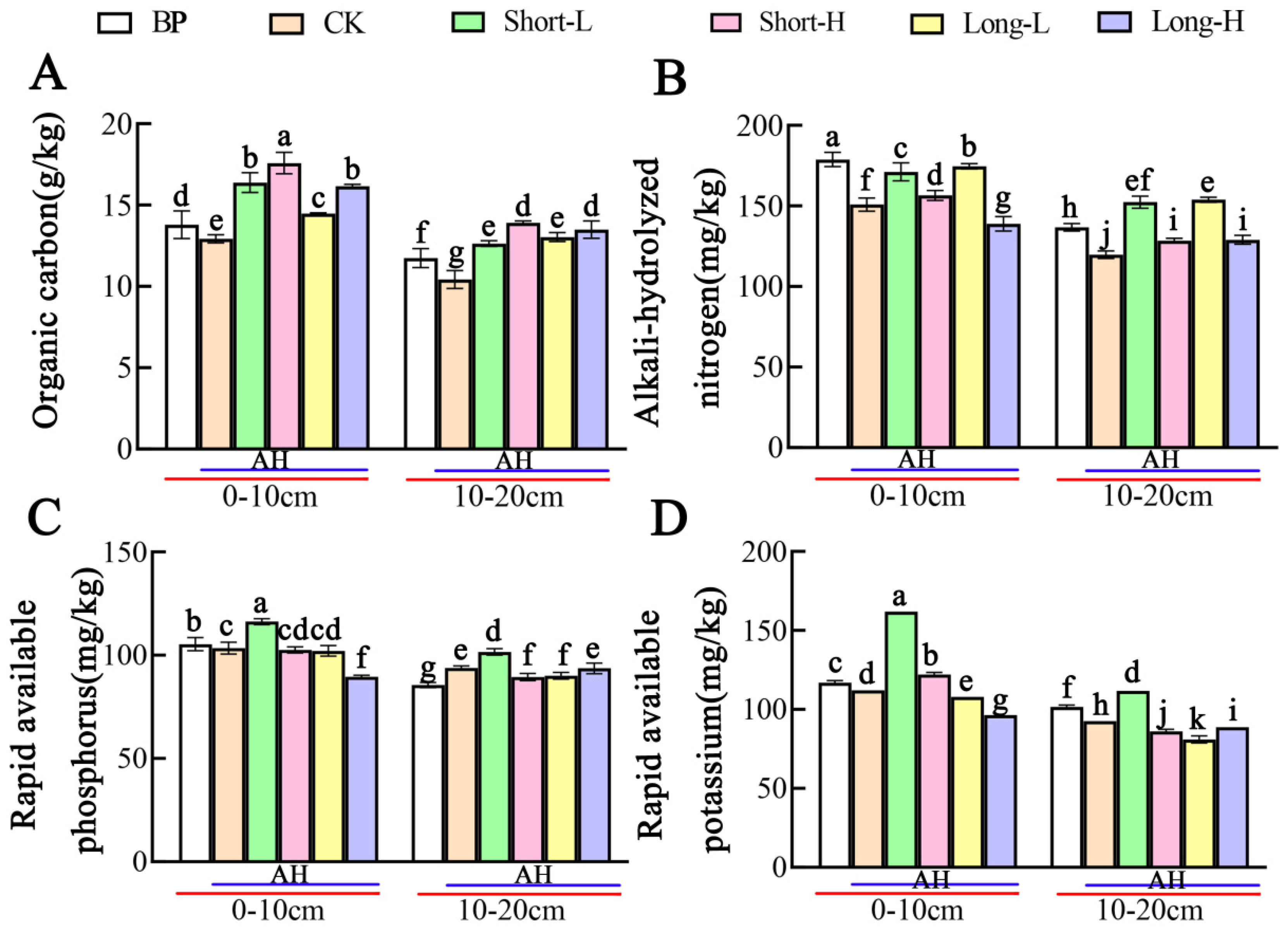 Agronomy 12 00645 g004 Agronomy 12 00645 g004