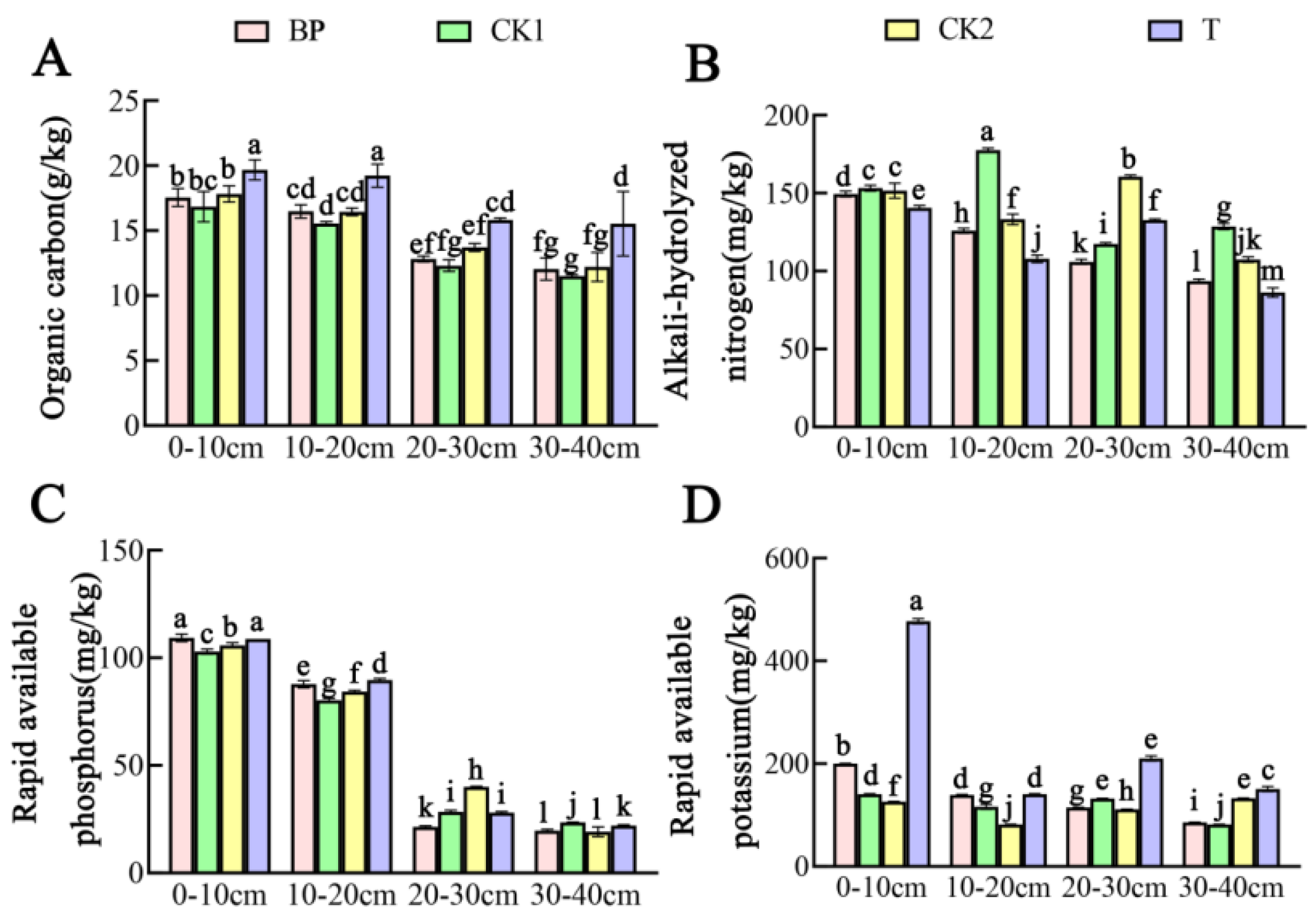 Agronomy 12 00645 g006 Agronomy 12 00645 g006