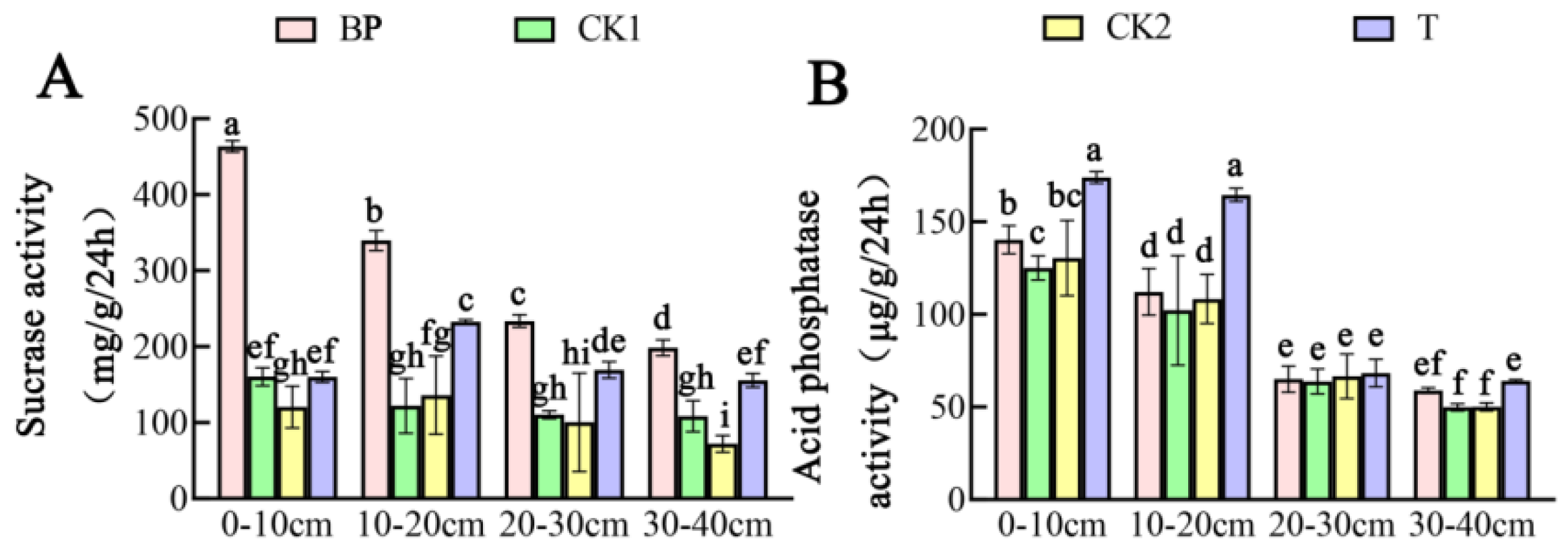 Agronomy 12 00645 g007 Agronomy 12 00645 g007