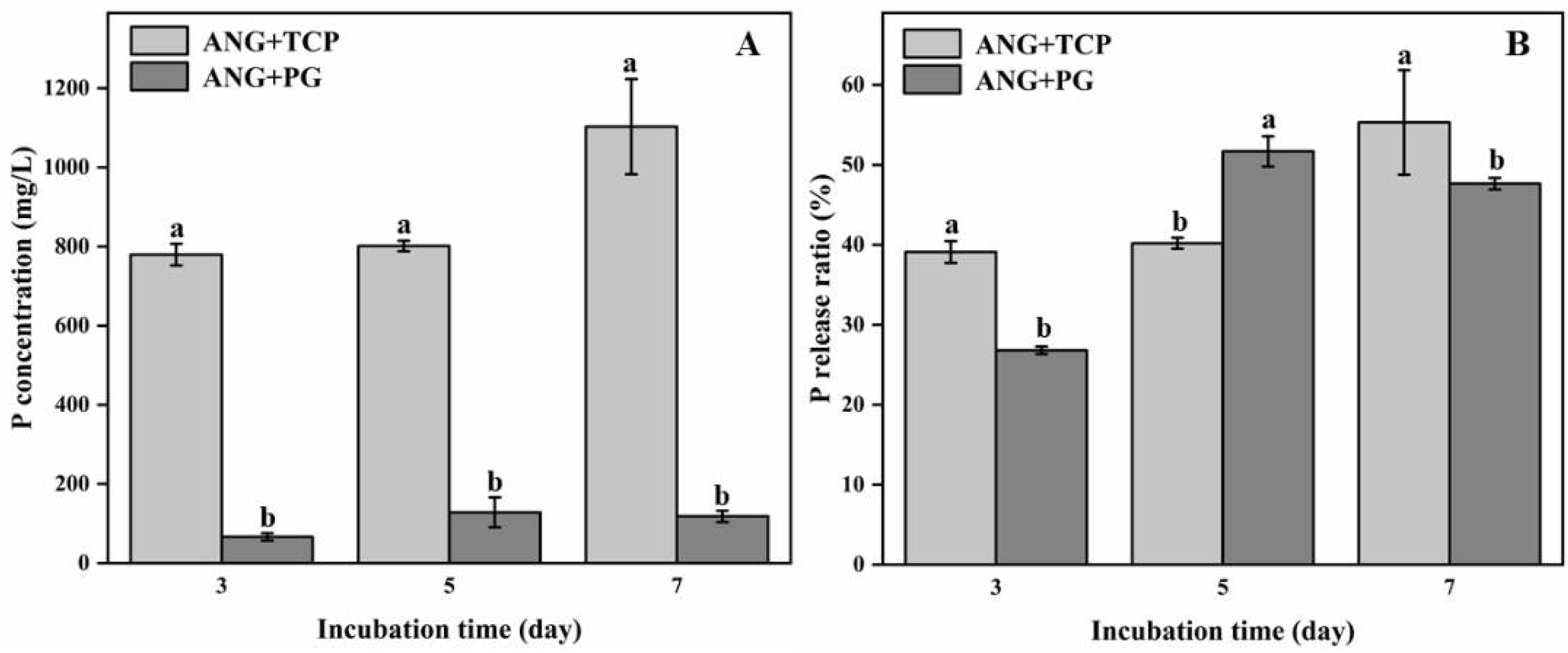 Agronomy 12 00646 g002