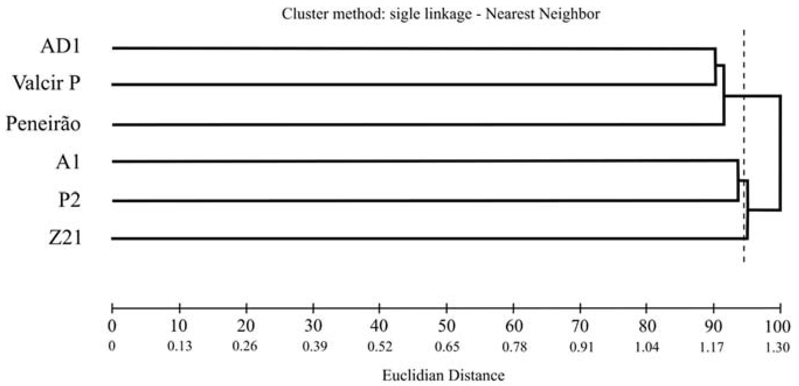 Agronomy 12 00647 g001 Agronomy 12 00647 g001
