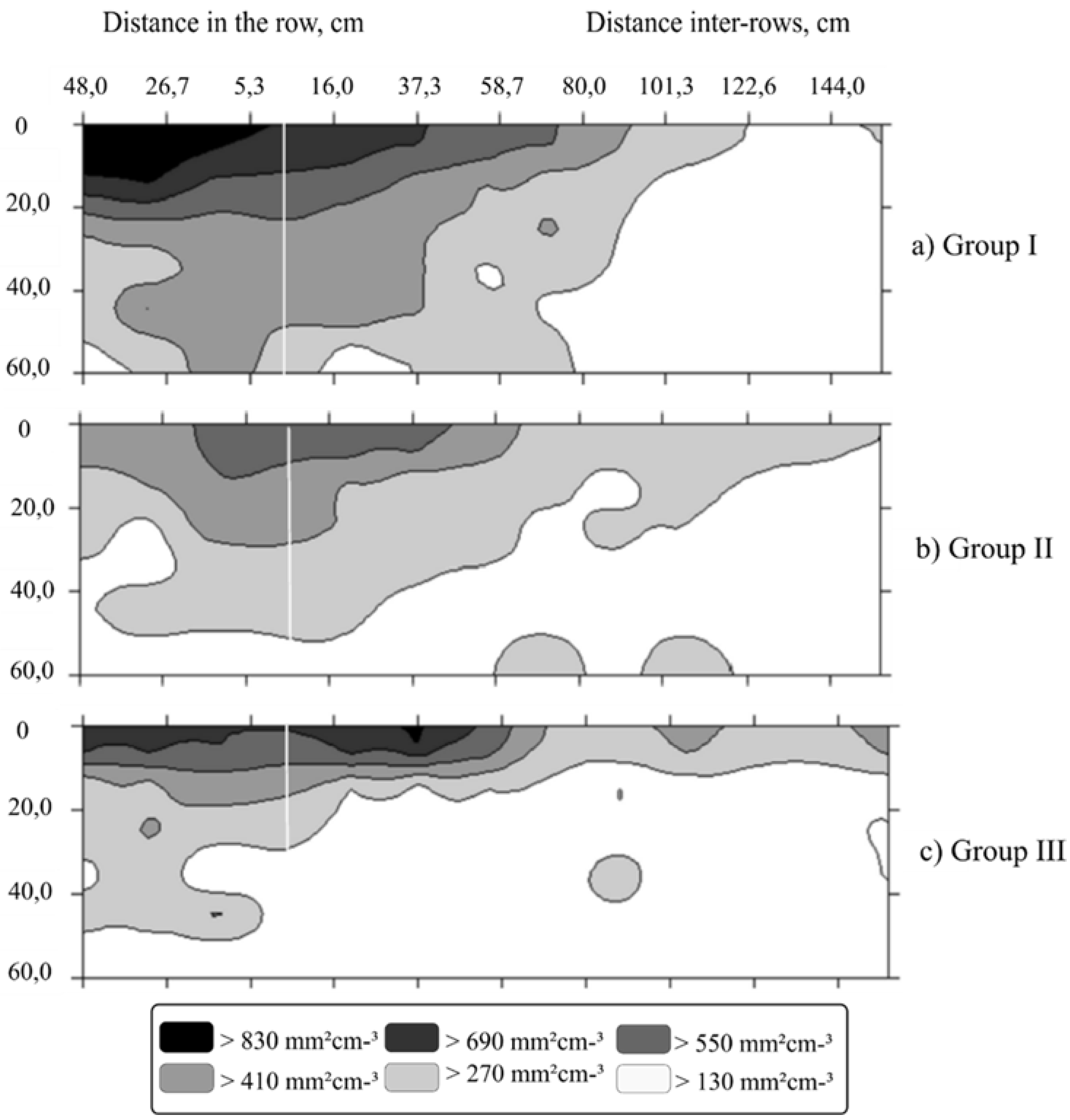 Agronomy 12 00647 g002 Agronomy 12 00647 g002