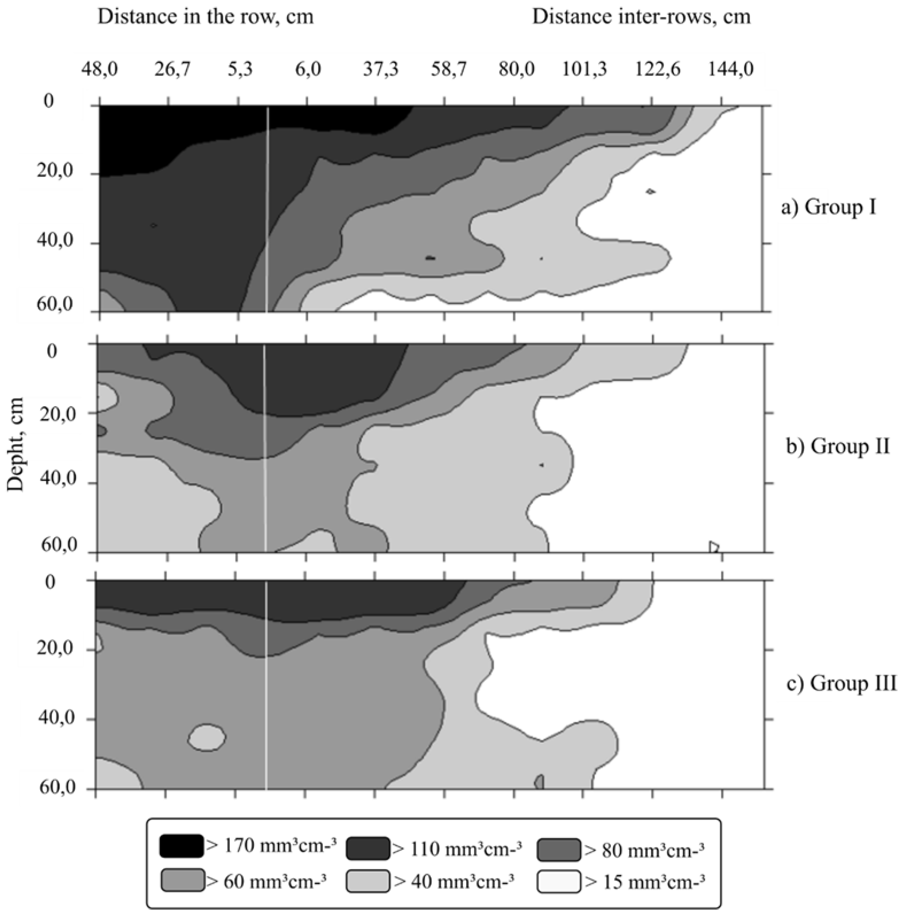 Agronomy 12 00647 g003 Agronomy 12 00647 g003