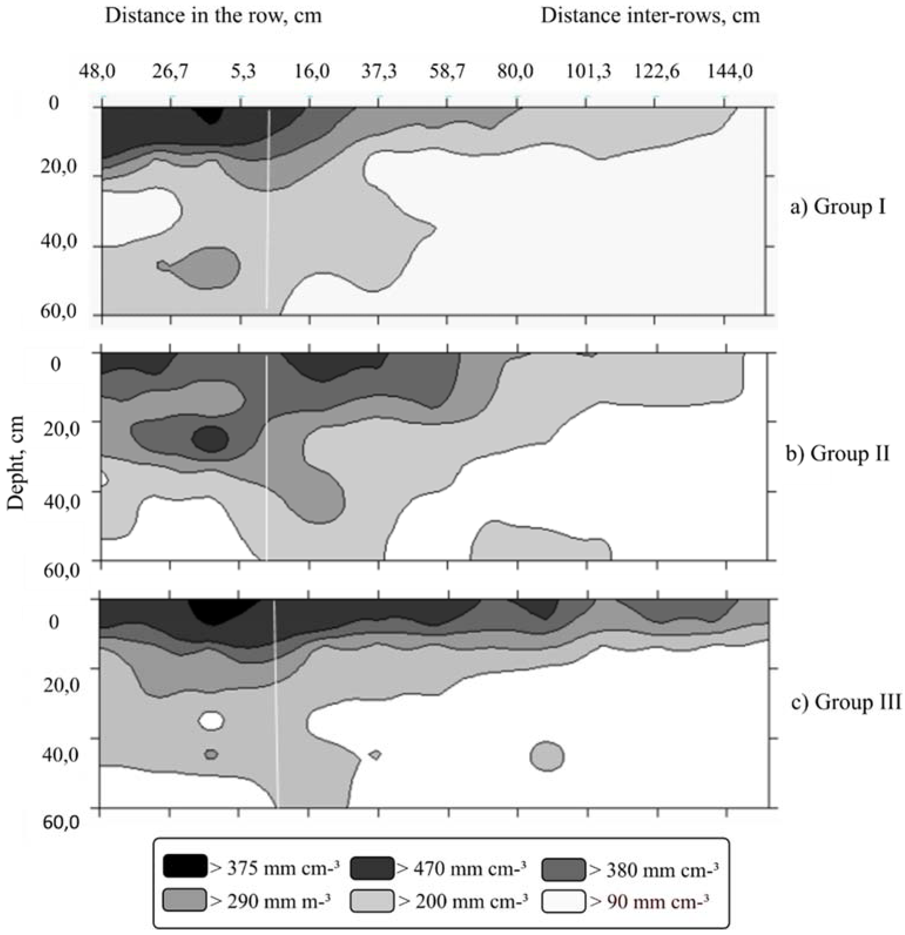 Agronomy 12 00647 g004 Agronomy 12 00647 g004