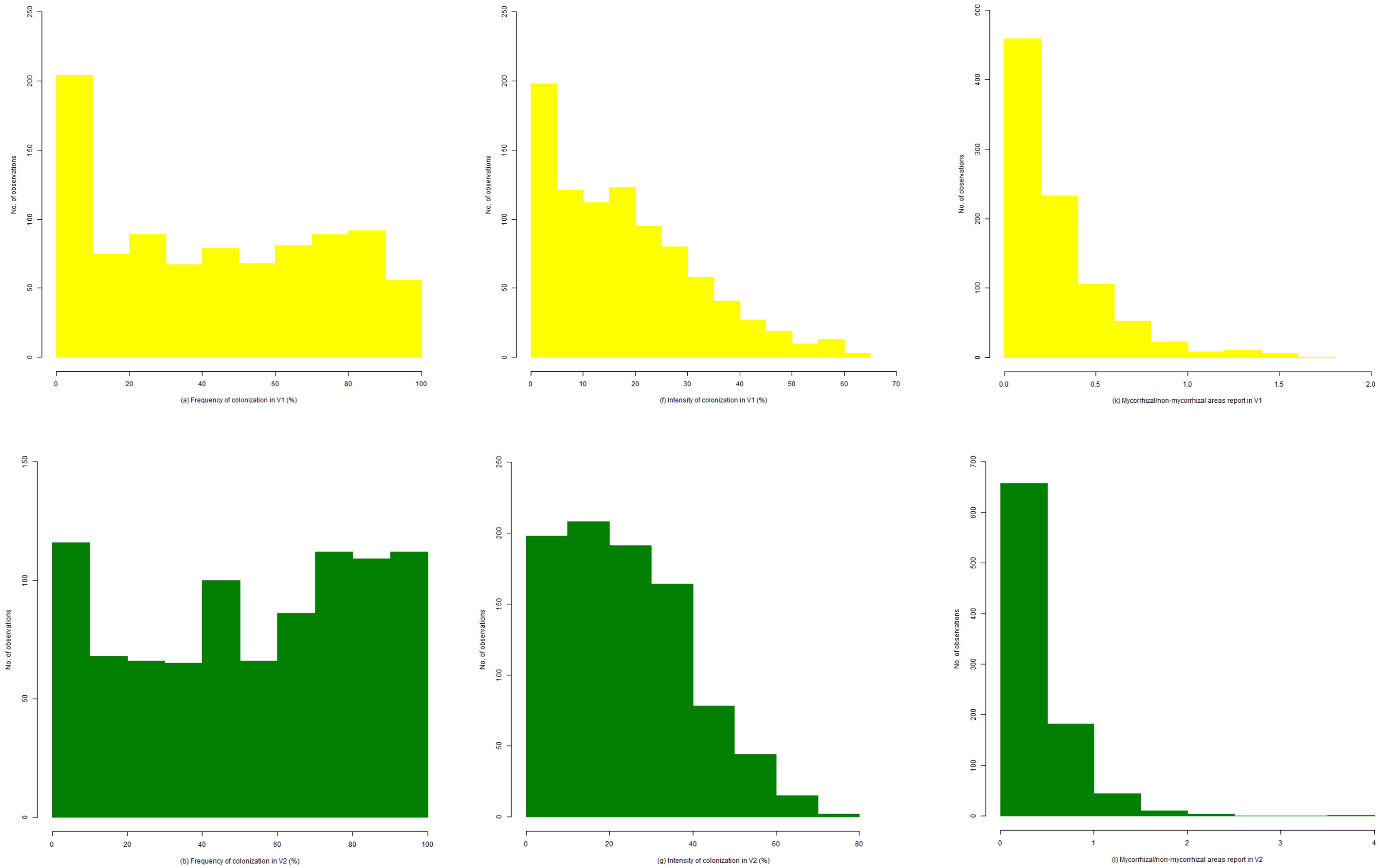 Agronomy 12 00650 g001a Agronomy 12 00650 g001a