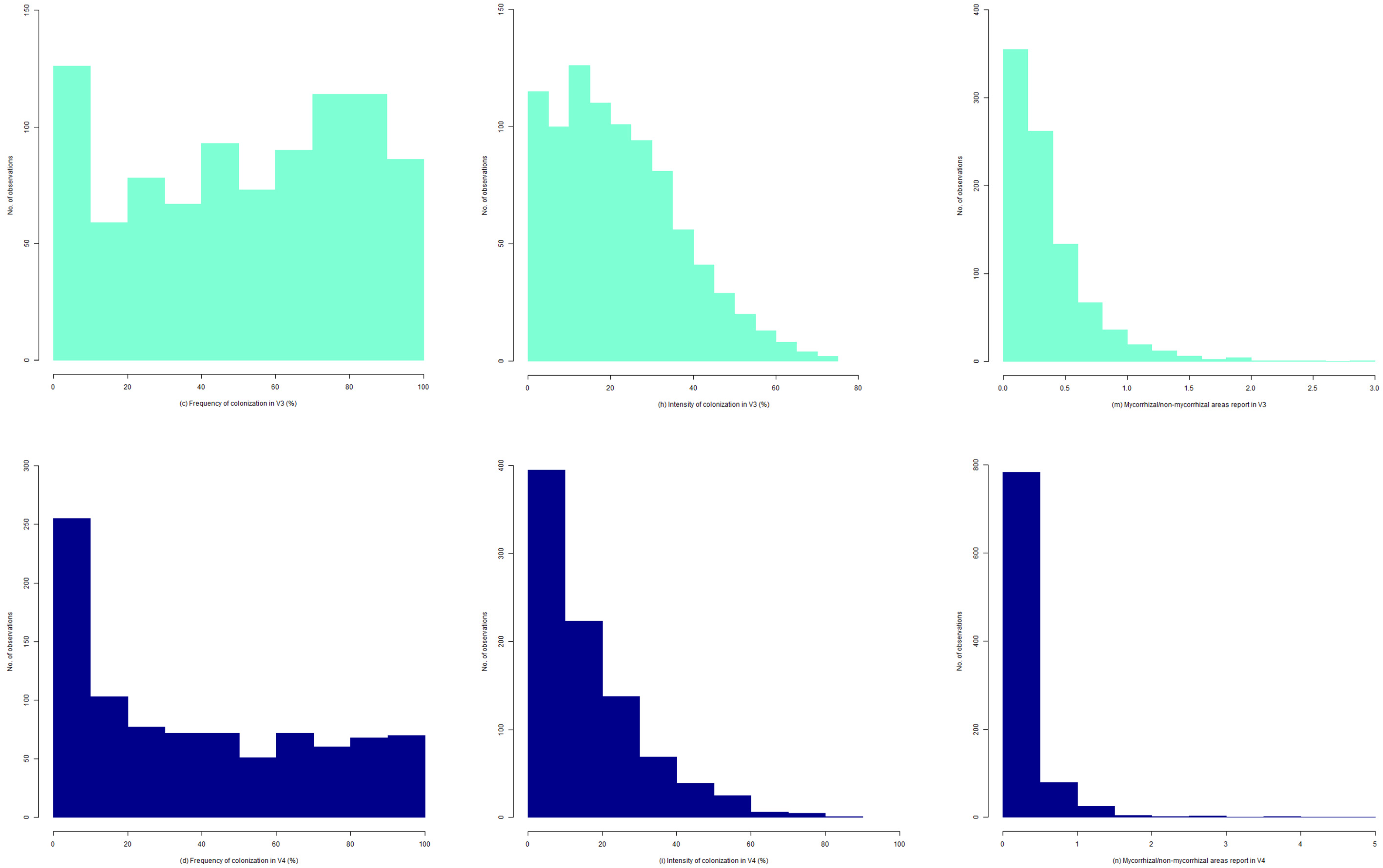 Agronomy 12 00650 g001b Agronomy 12 00650 g001b