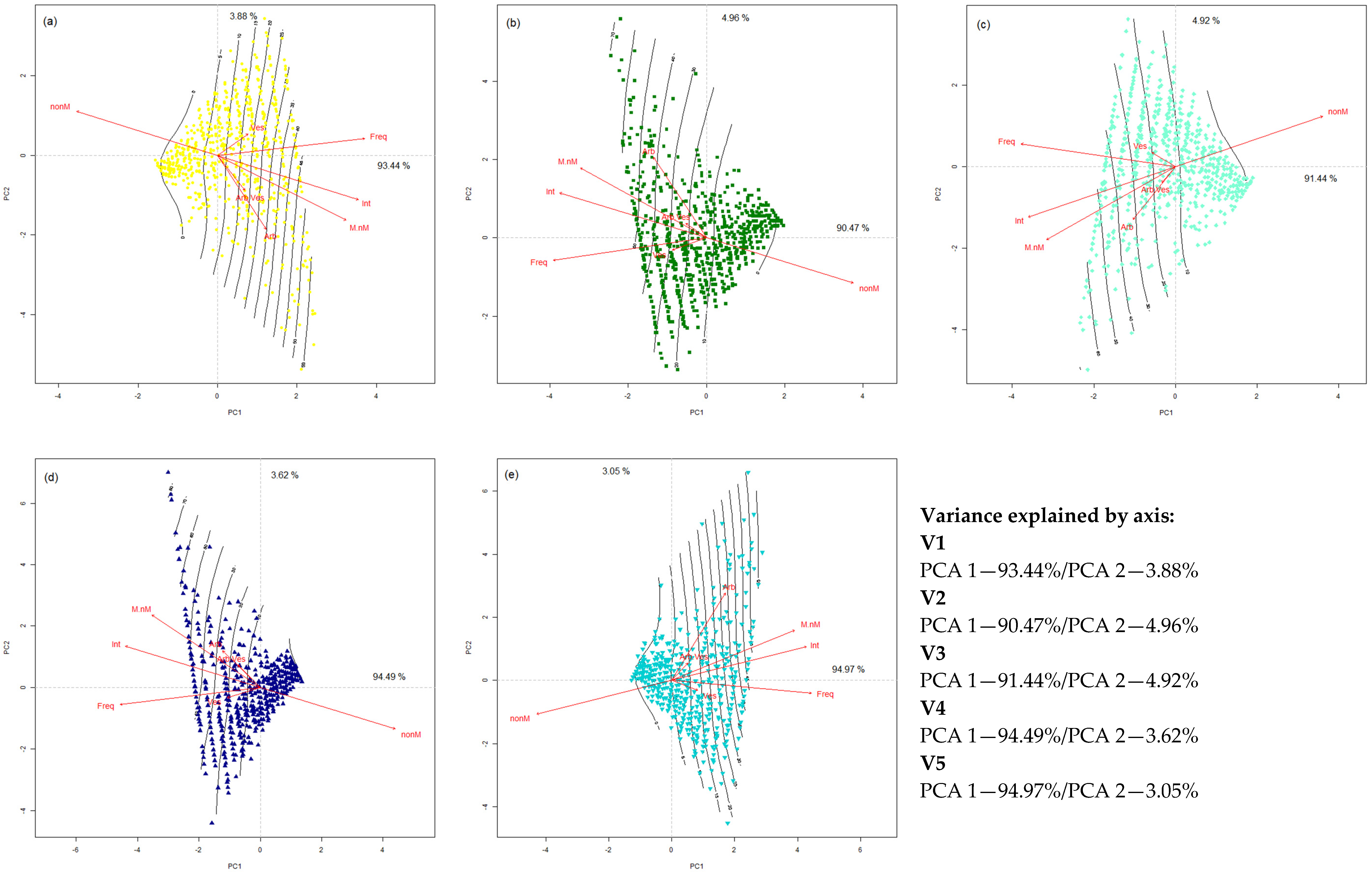 Agronomy 12 00650 g002 Agronomy 12 00650 g002