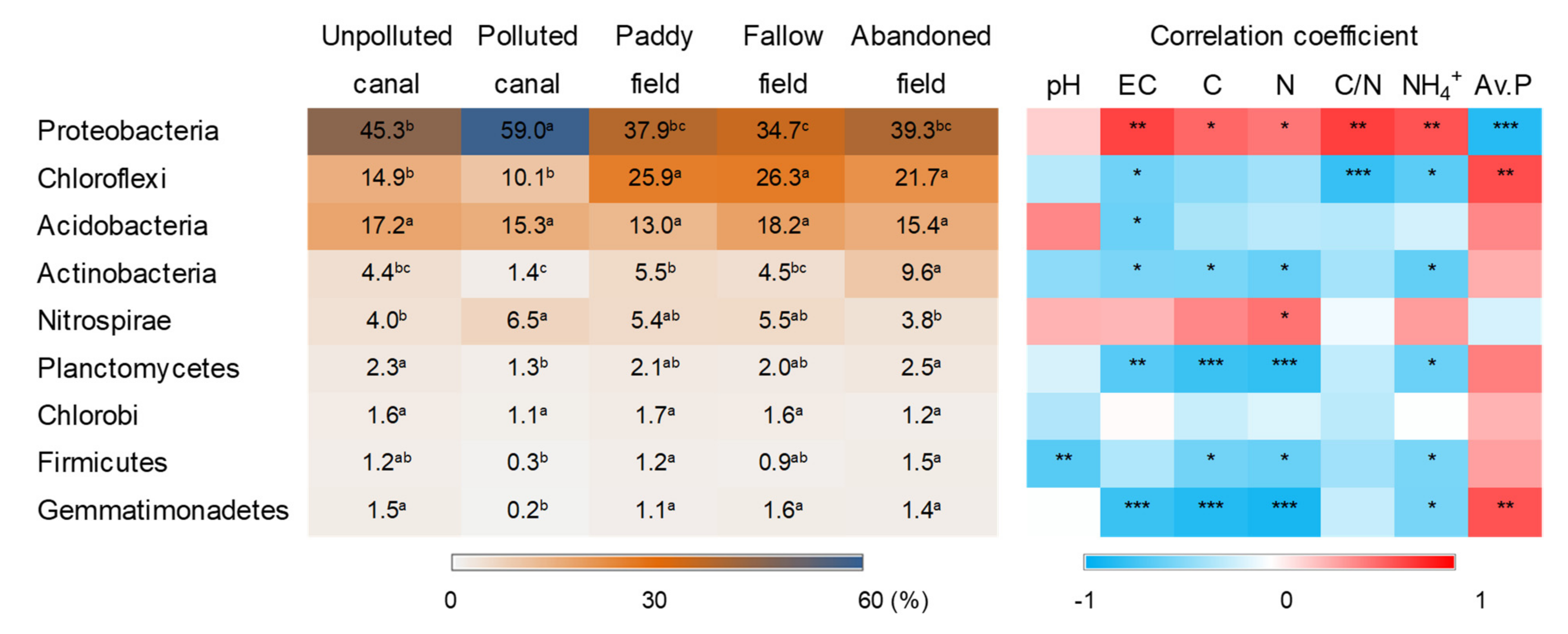 Agronomy 12 00651 g002 Agronomy 12 00651 g002