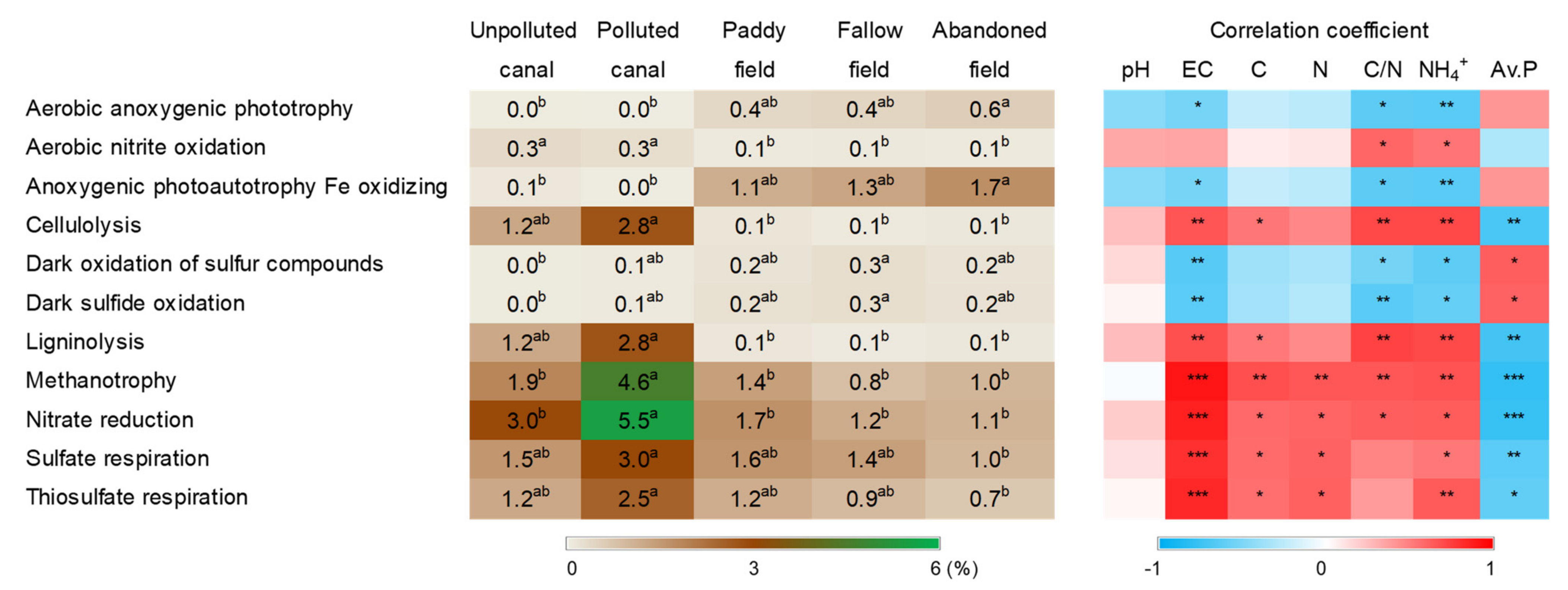 Agronomy 12 00651 g006 Agronomy 12 00651 g006