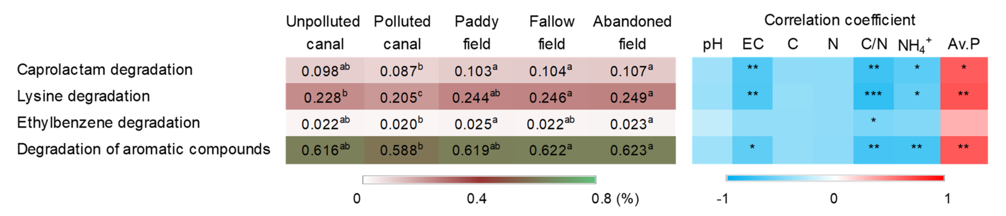 Agronomy 12 00651 g007 Agronomy 12 00651 g007