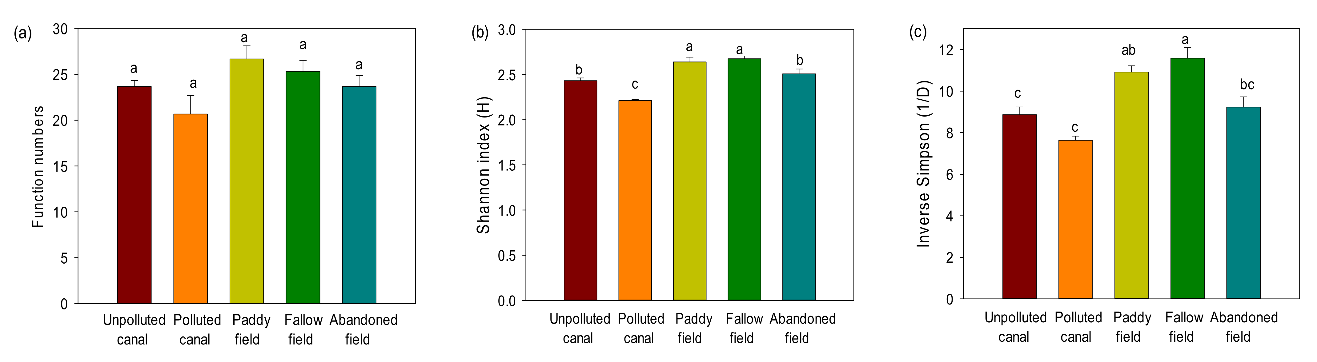 Agronomy 12 00651 g008 Agronomy 12 00651 g008