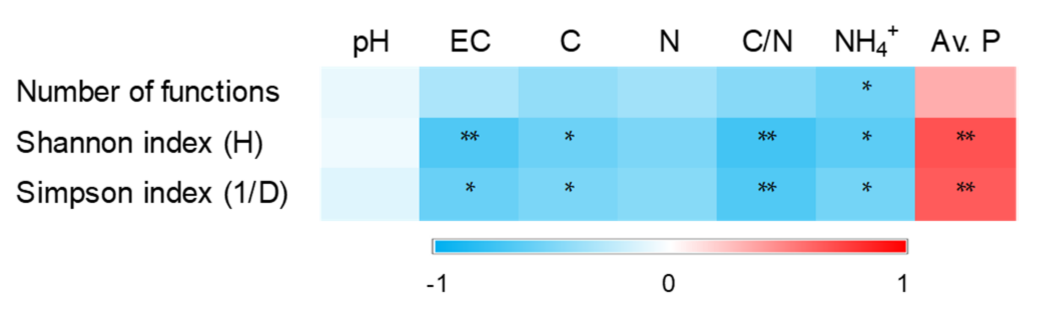 Agronomy 12 00651 g009 Agronomy 12 00651 g009