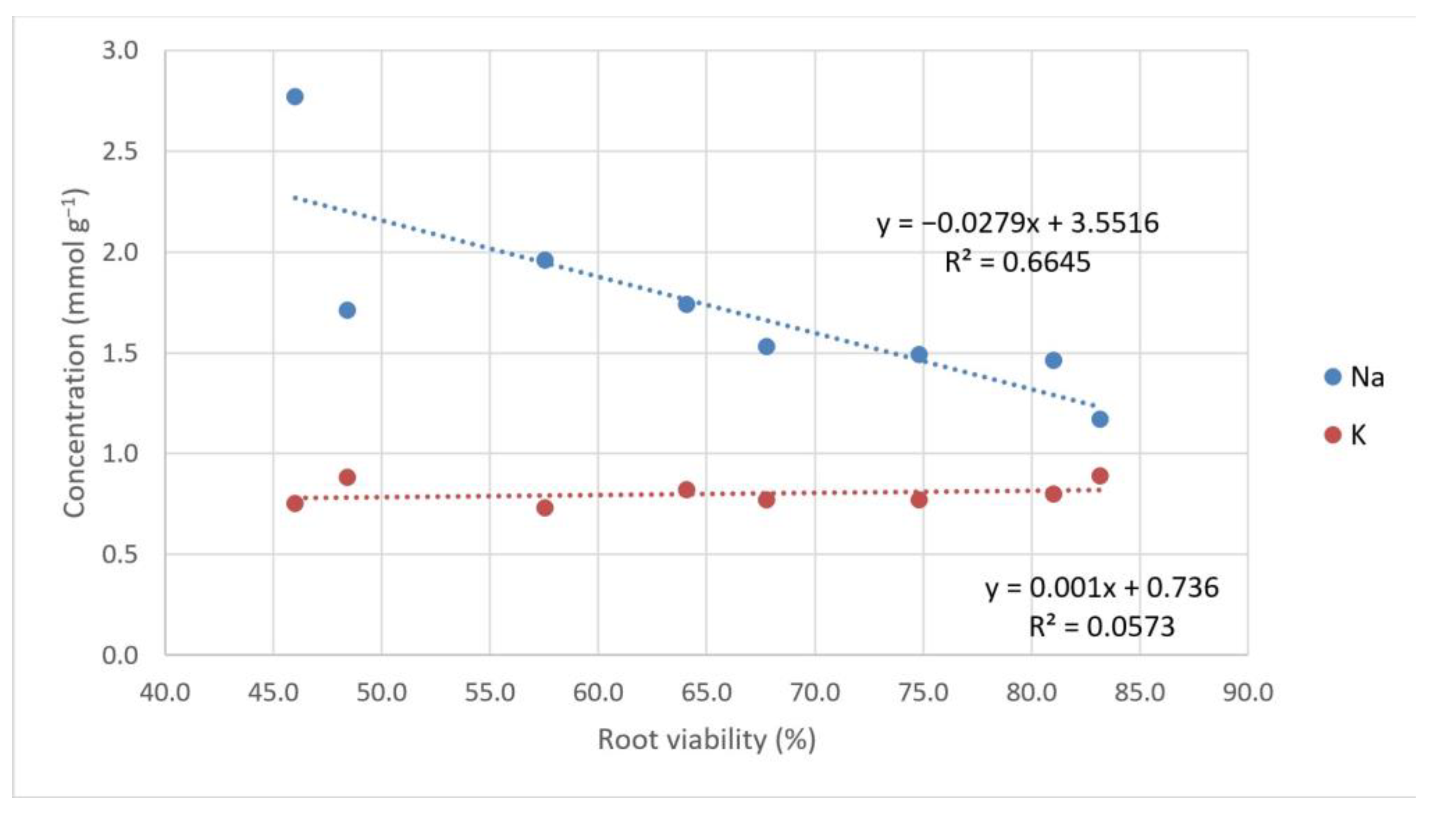Agronomy 12 00652 g001