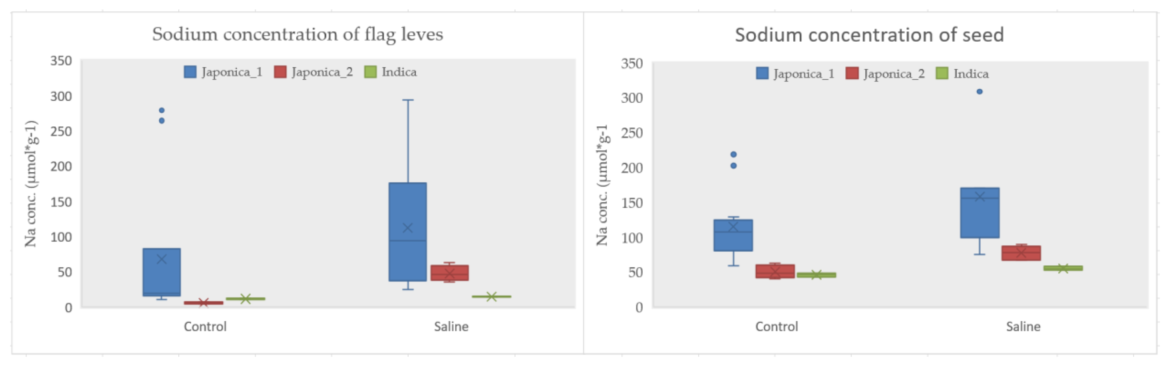 Agronomy 12 00652 g003