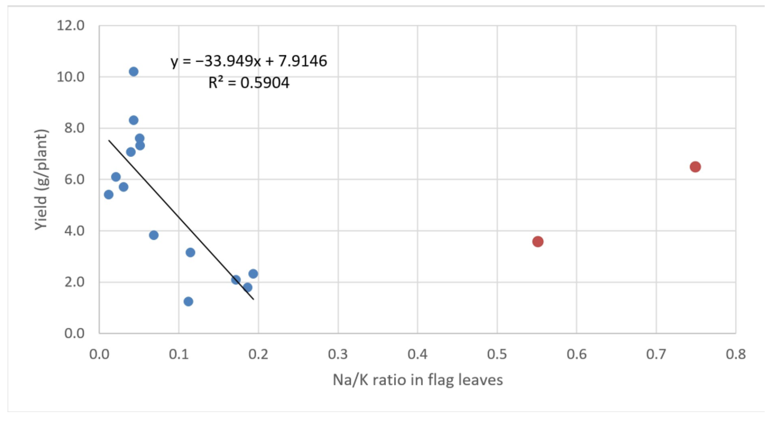 Agronomy 12 00652 g004