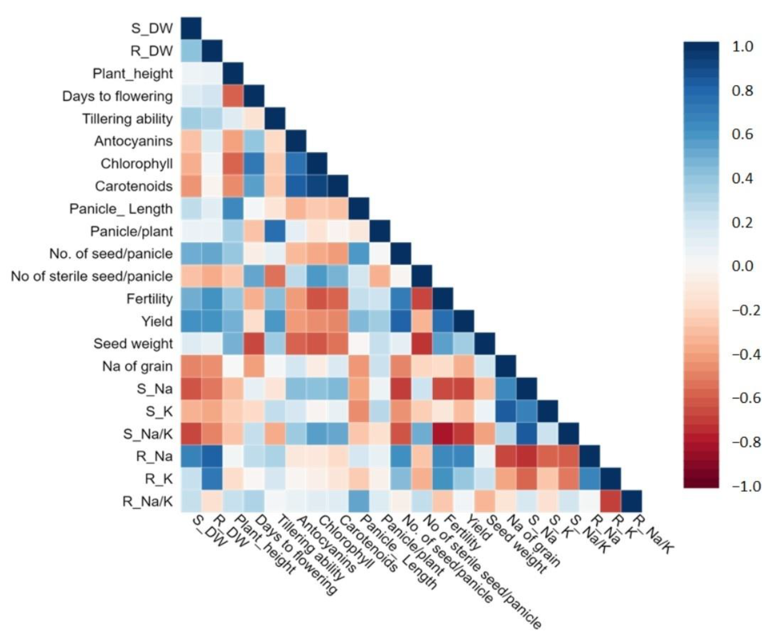 Agronomy 12 00652 g005