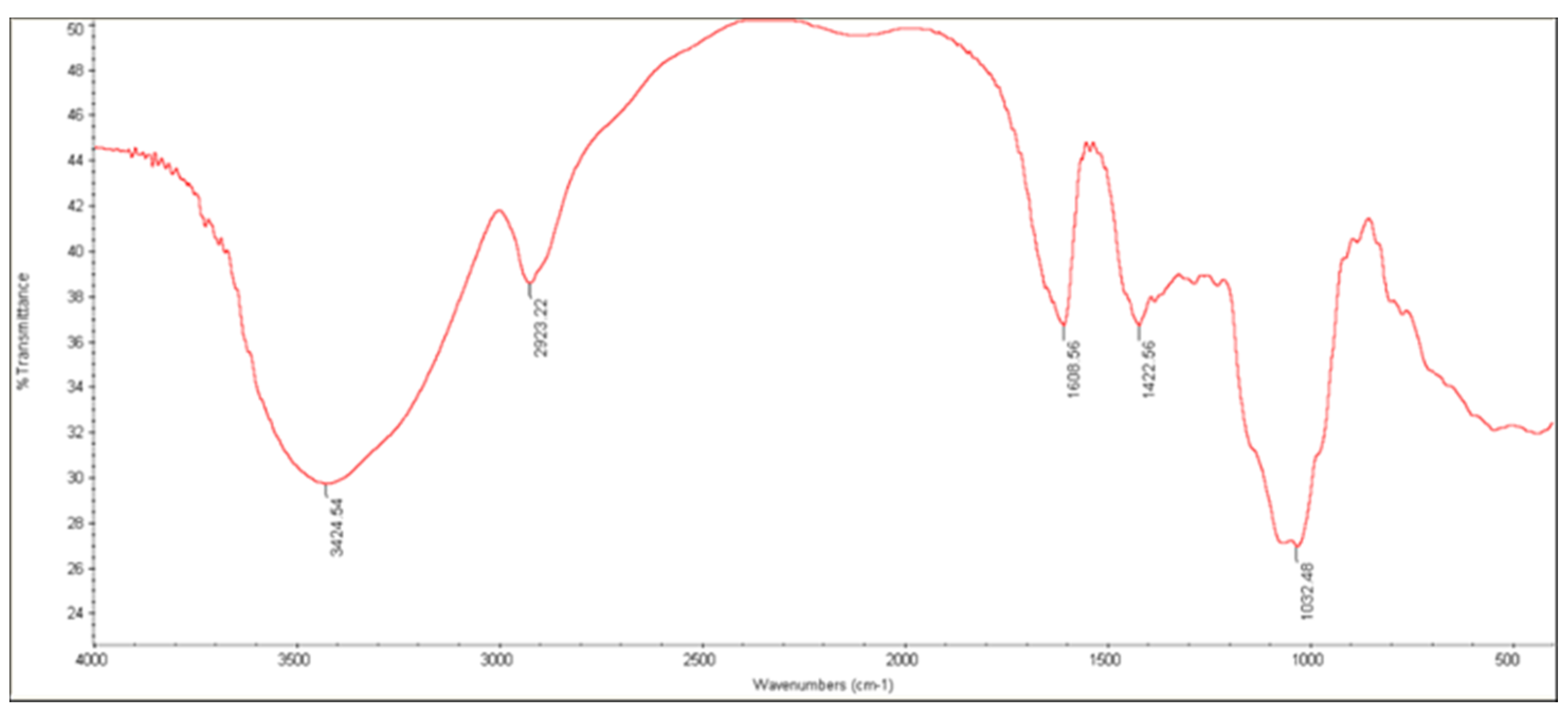 Agronomy 12 00655 g004
