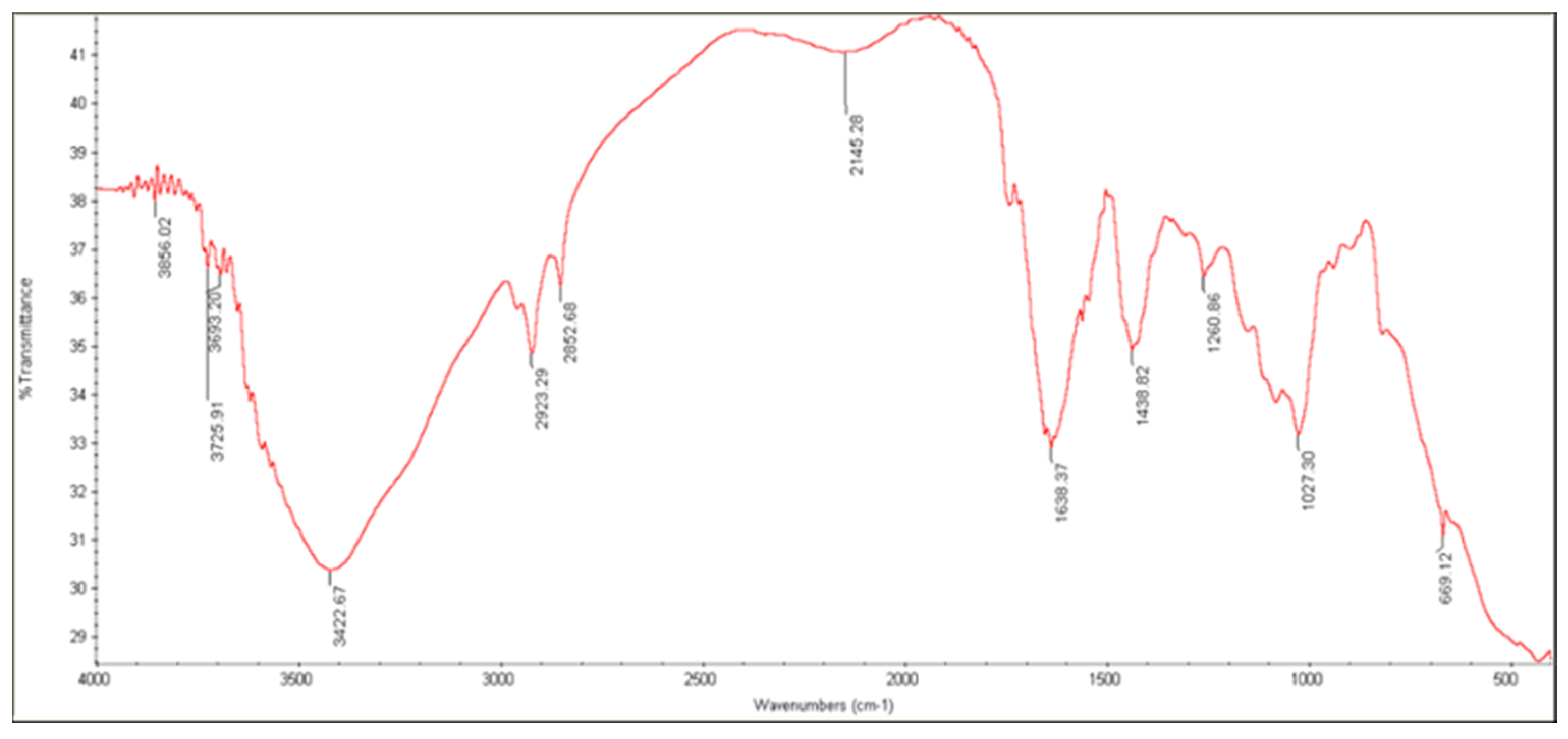Agronomy 12 00655 g005