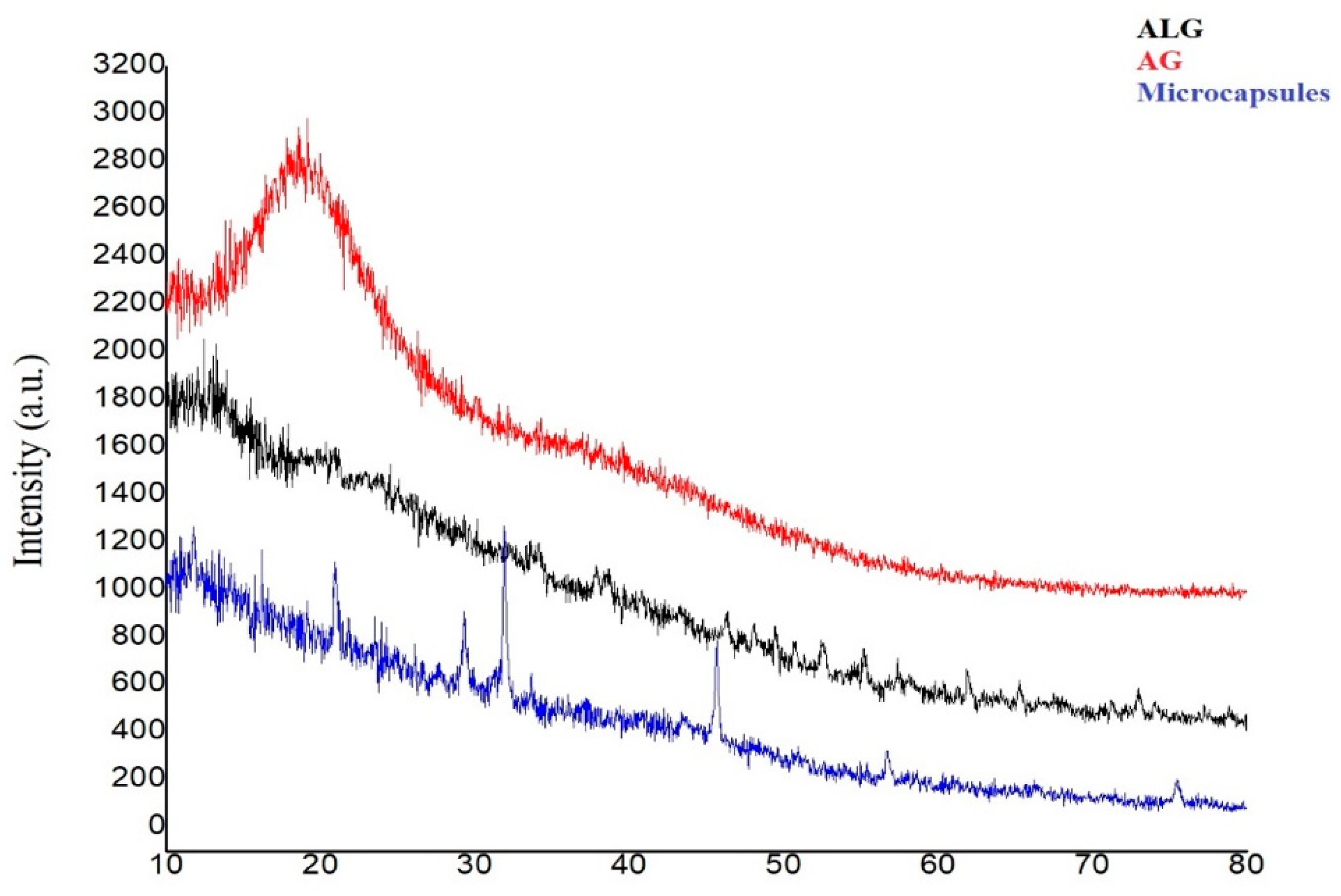 Agronomy 12 00655 g006