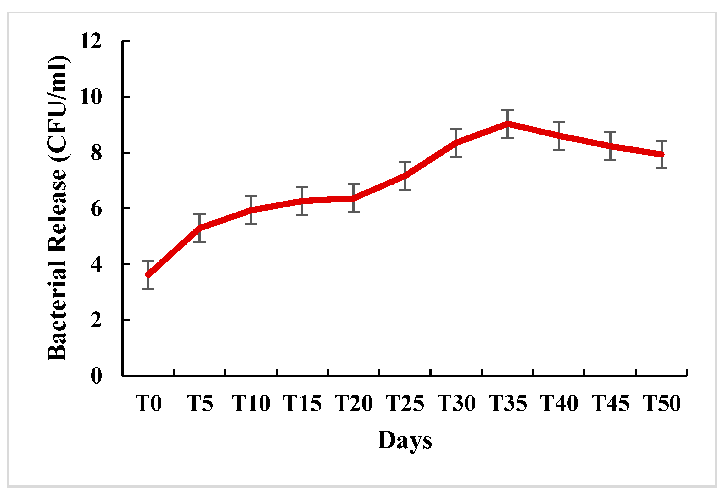 Agronomy 12 00655 g007