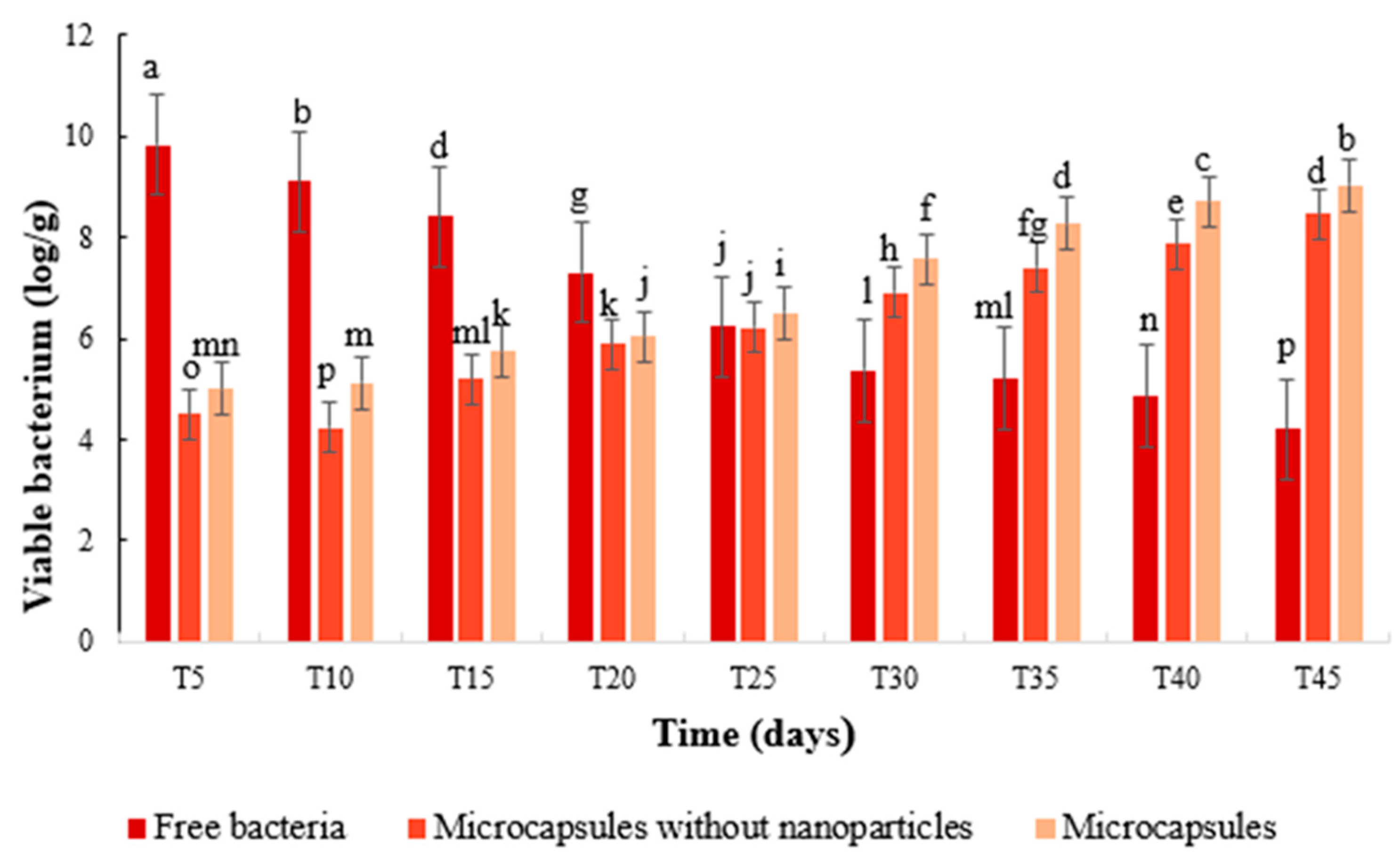 Agronomy 12 00655 g008