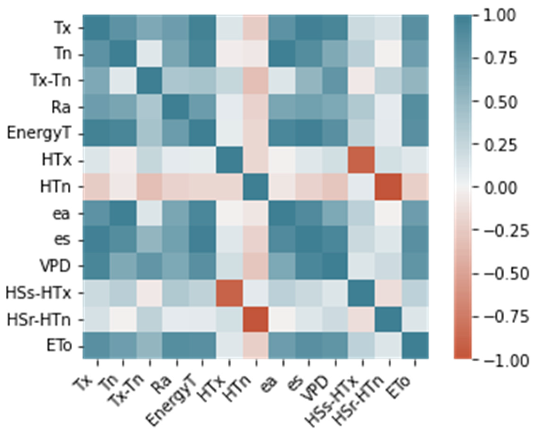 Agronomy 12 00656 g002 550