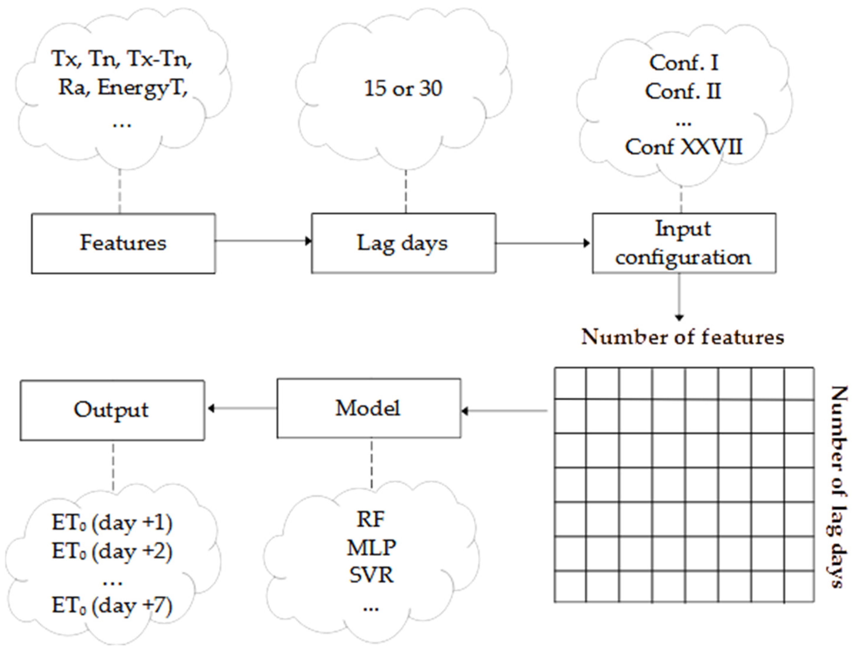 Agronomy 12 00656 g003 550