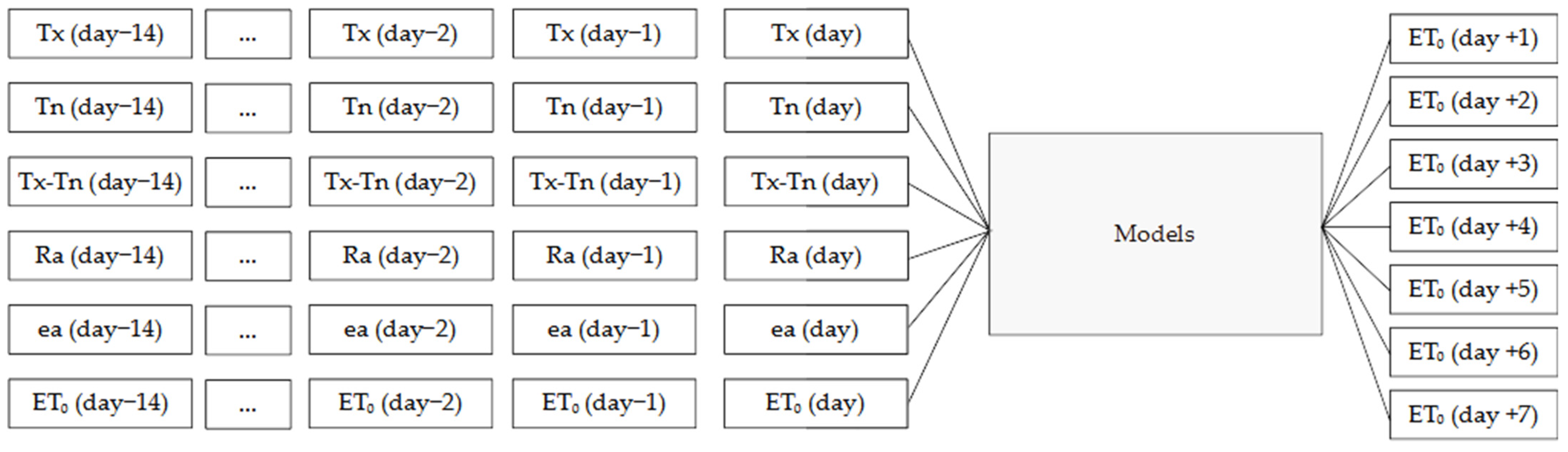 Agronomy 12 00656 g004 550