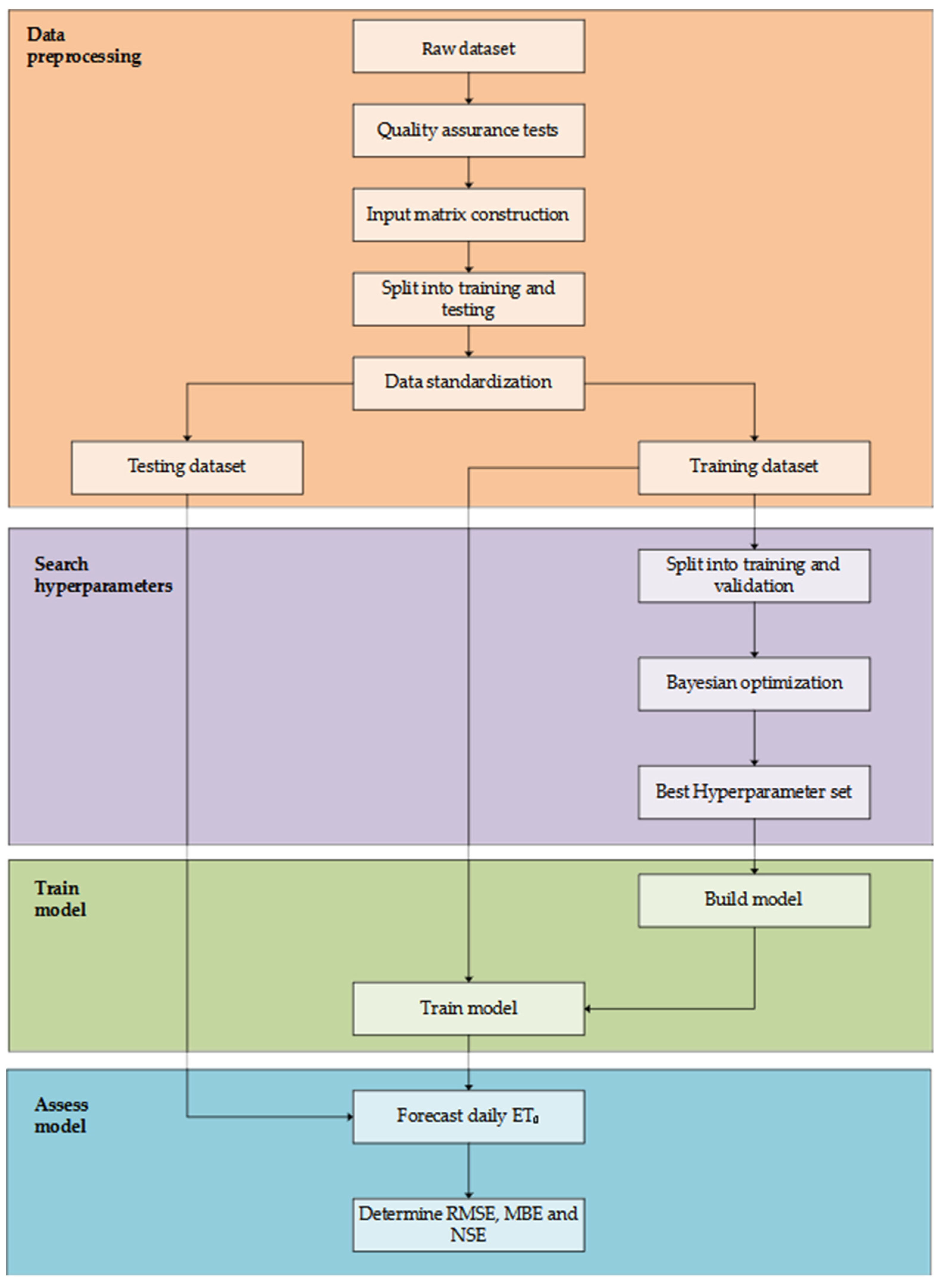 Agronomy 12 00656 g005 550