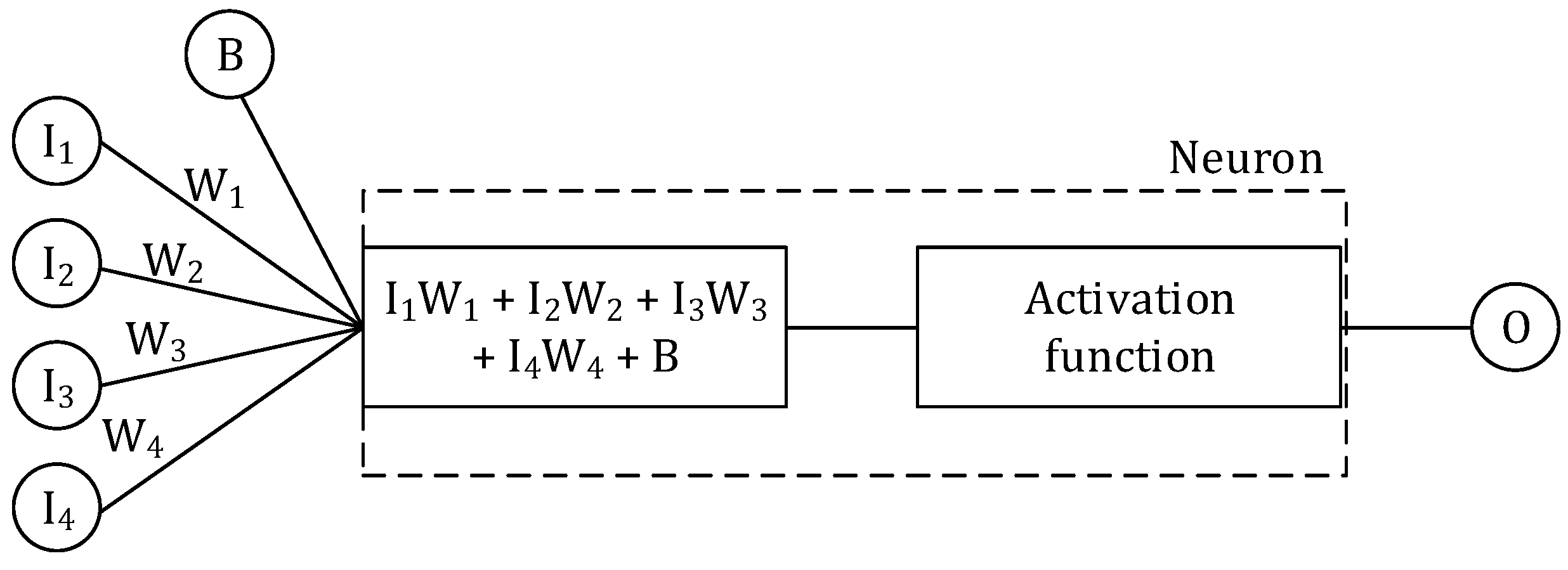 Agronomy 12 00656 g006 550