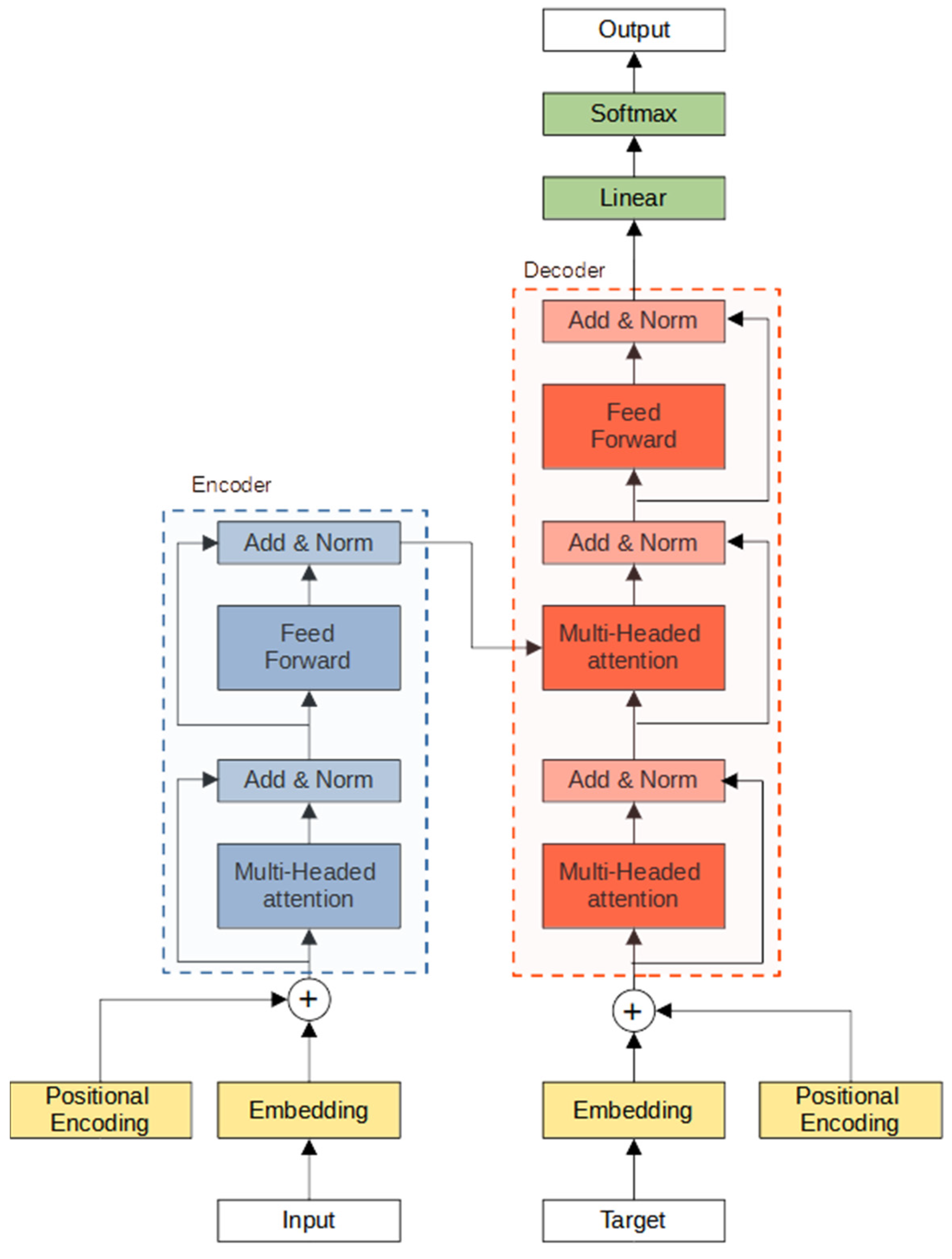 Agronomy 12 00656 g007 550