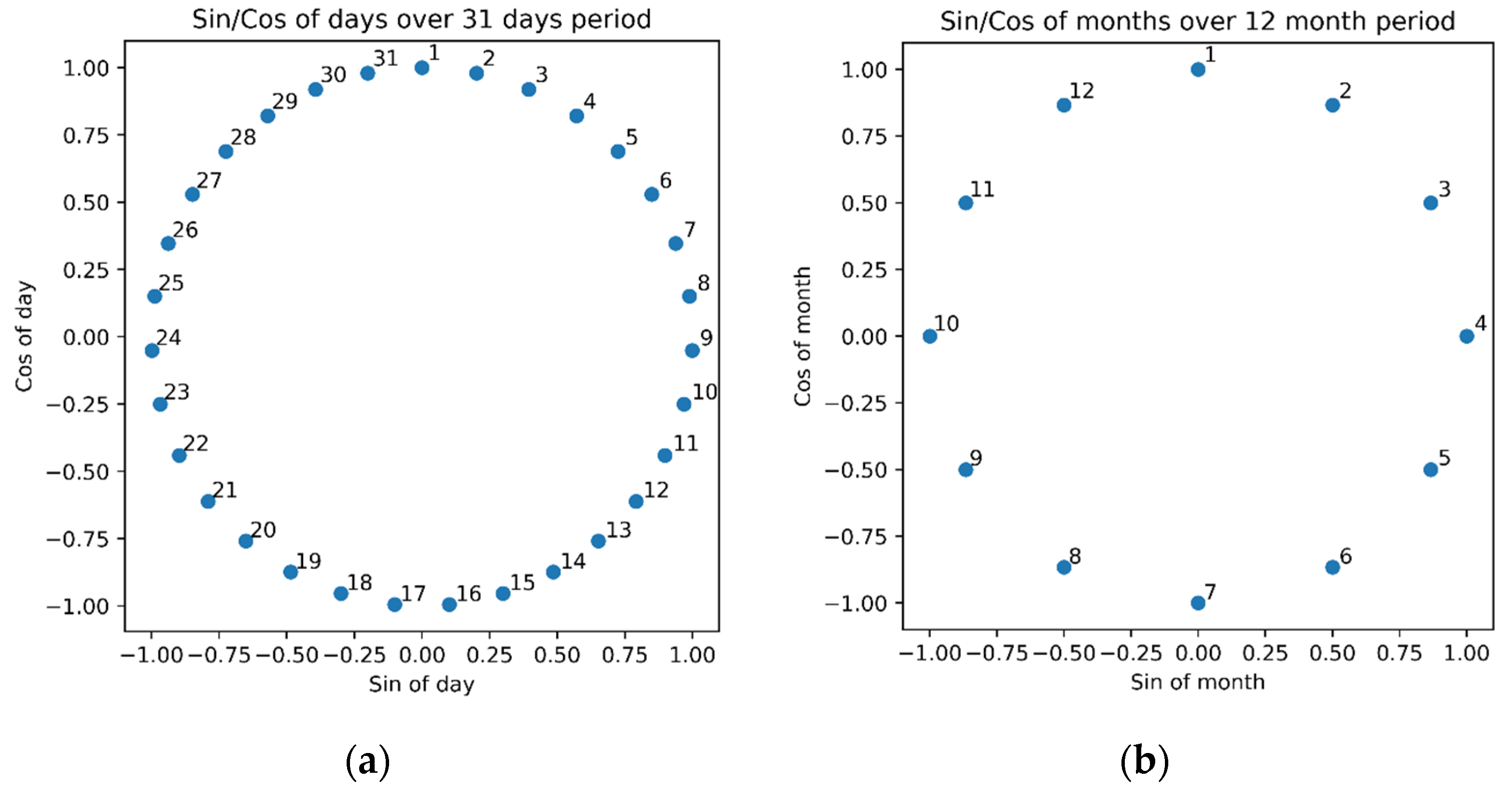 Agronomy 12 00656 g008 550
